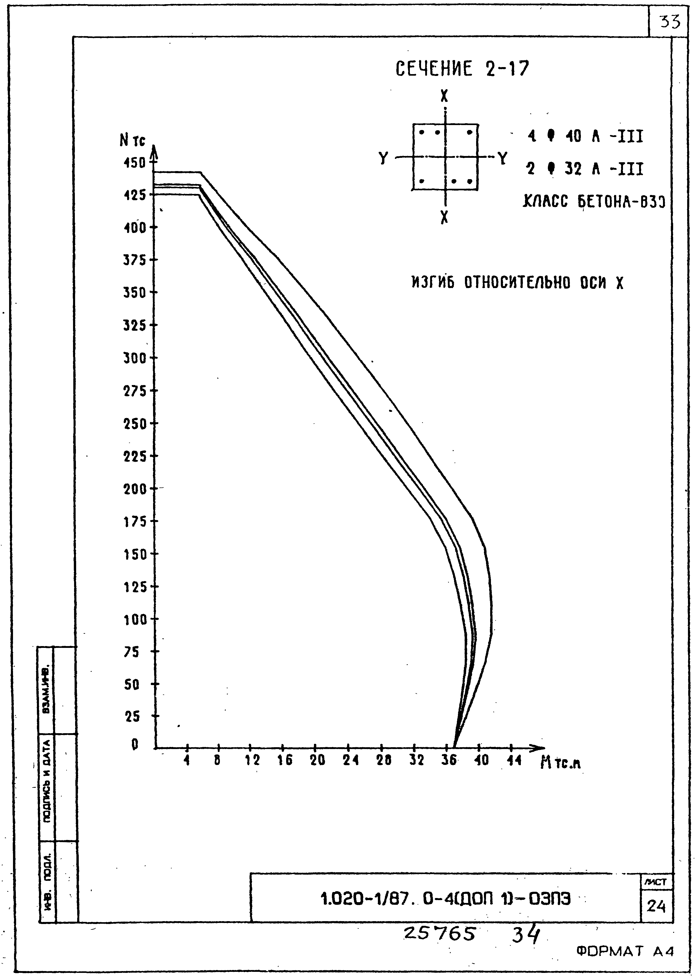 Серия 1.020-1/87