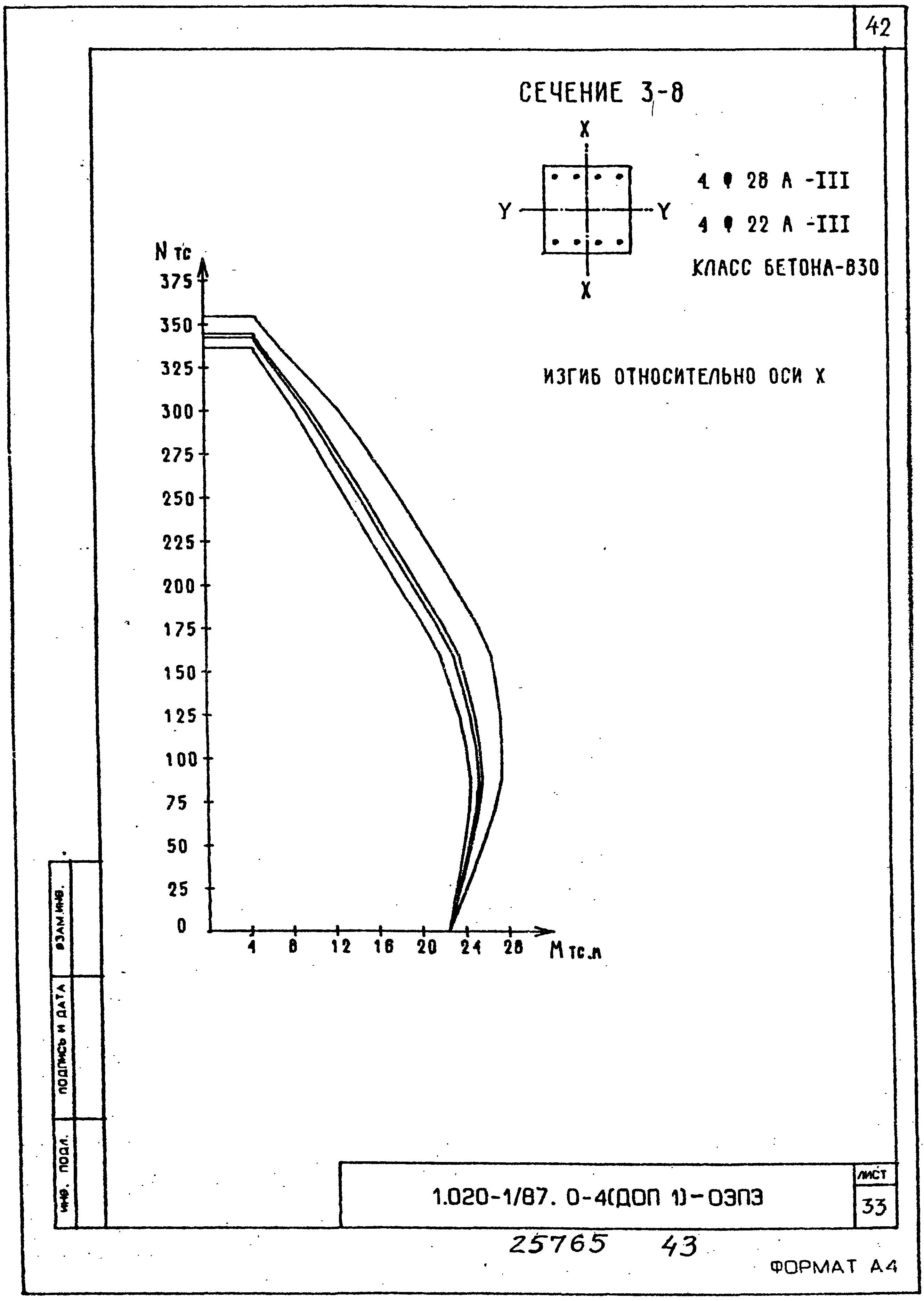 Серия 1.020-1/87