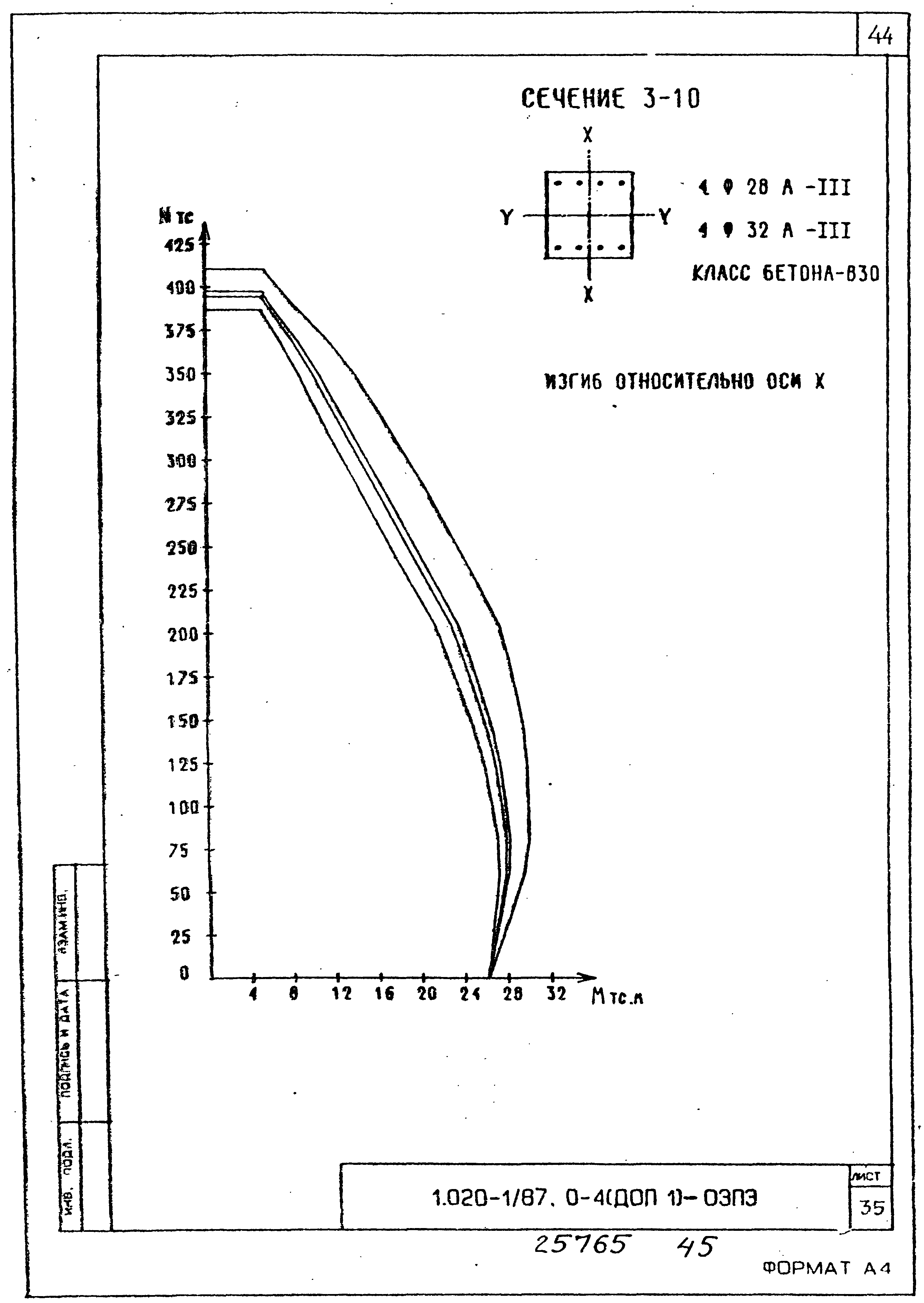 Серия 1.020-1/87