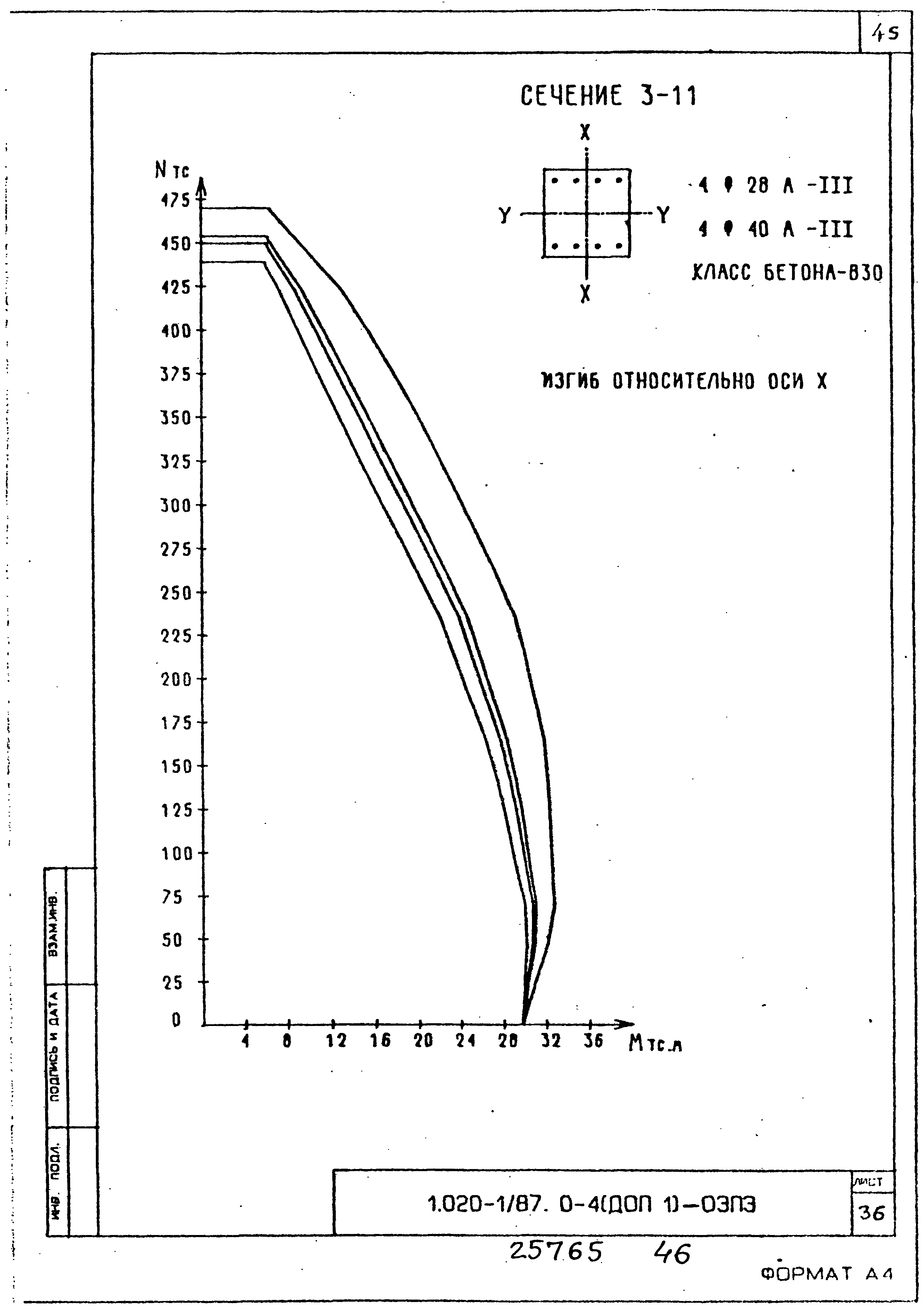 Серия 1.020-1/87