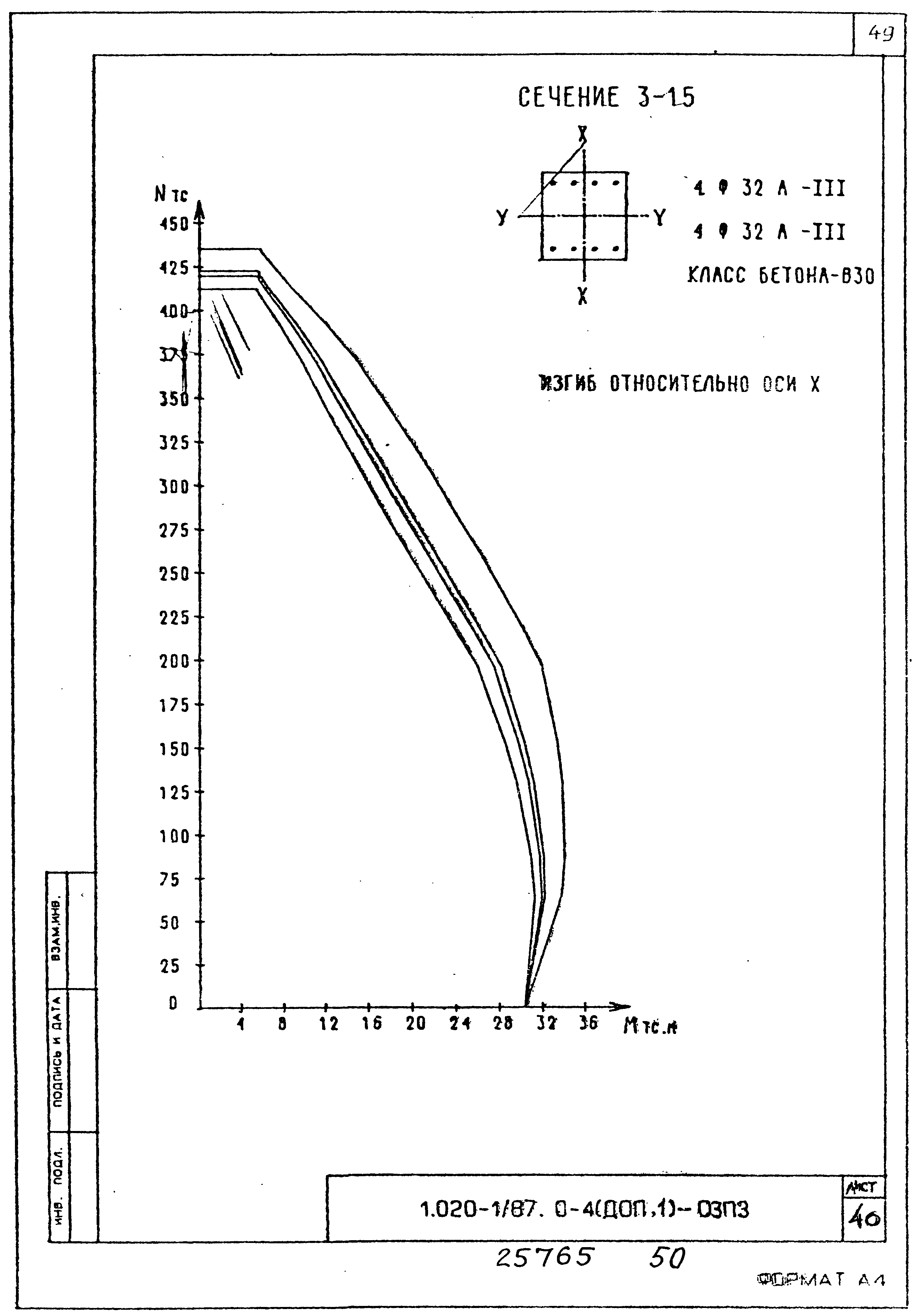 Серия 1.020-1/87