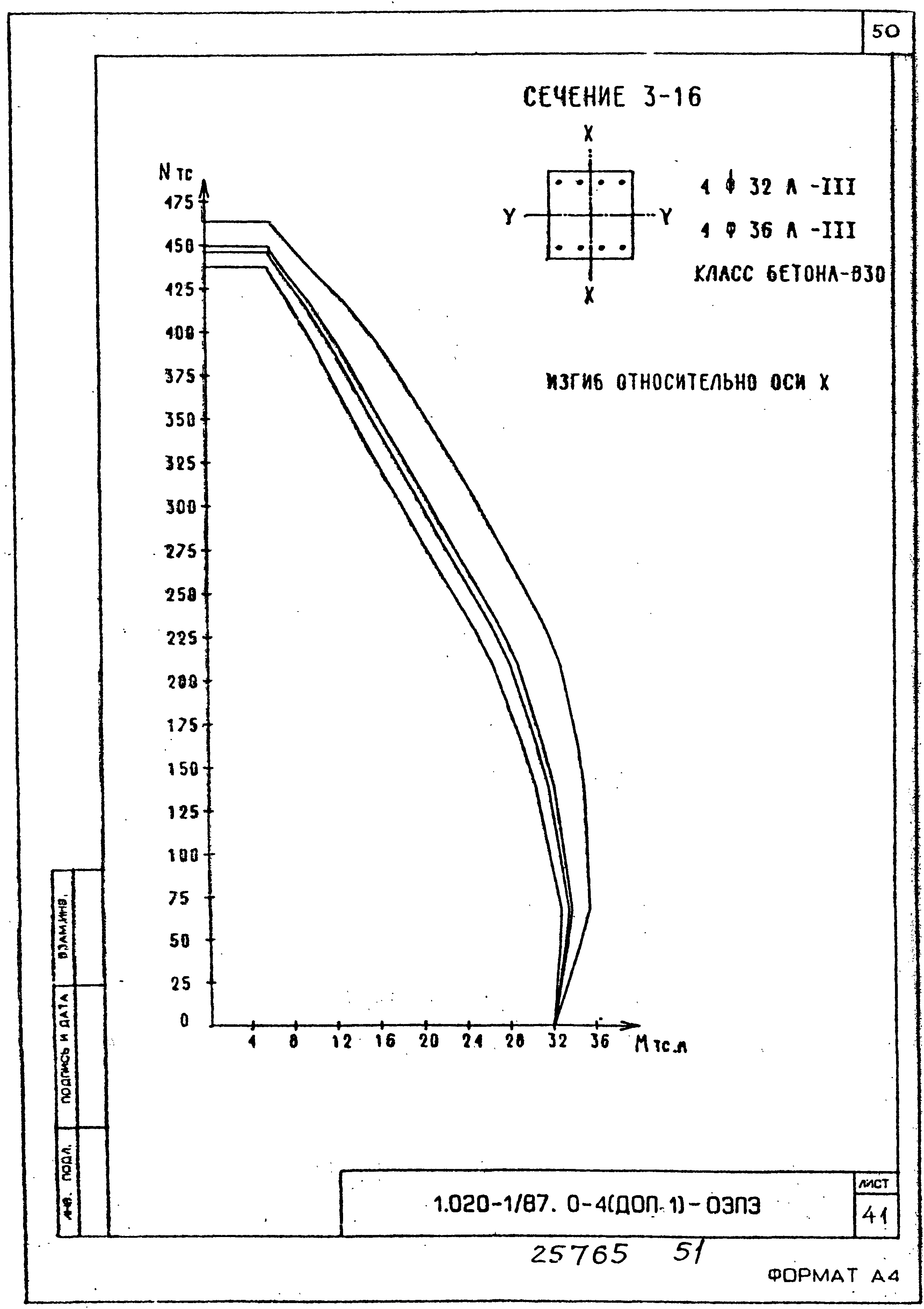 Серия 1.020-1/87