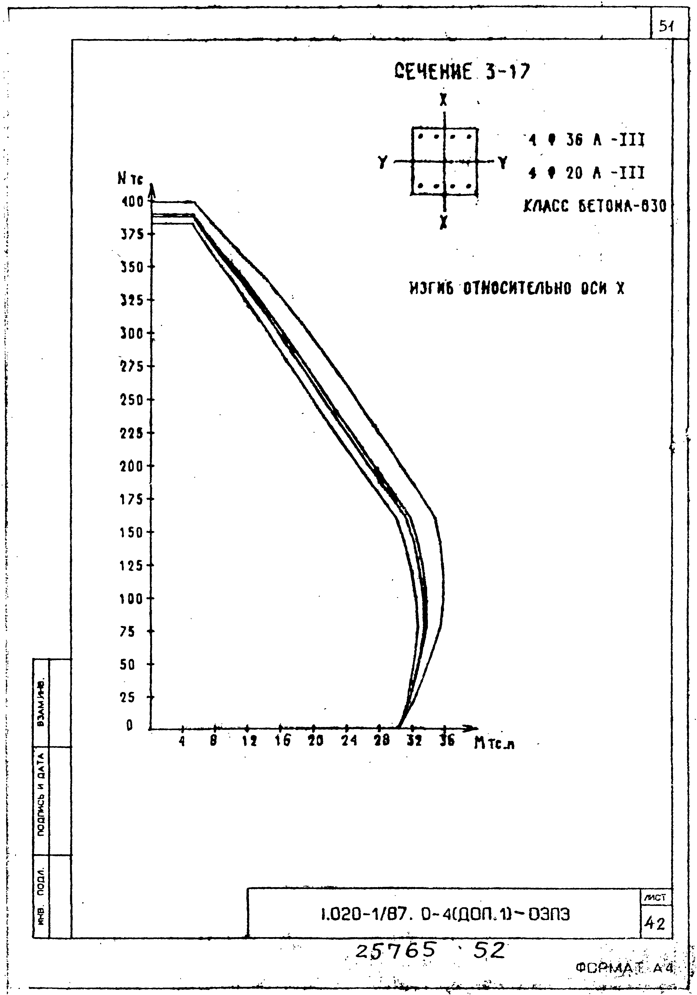 Серия 1.020-1/87