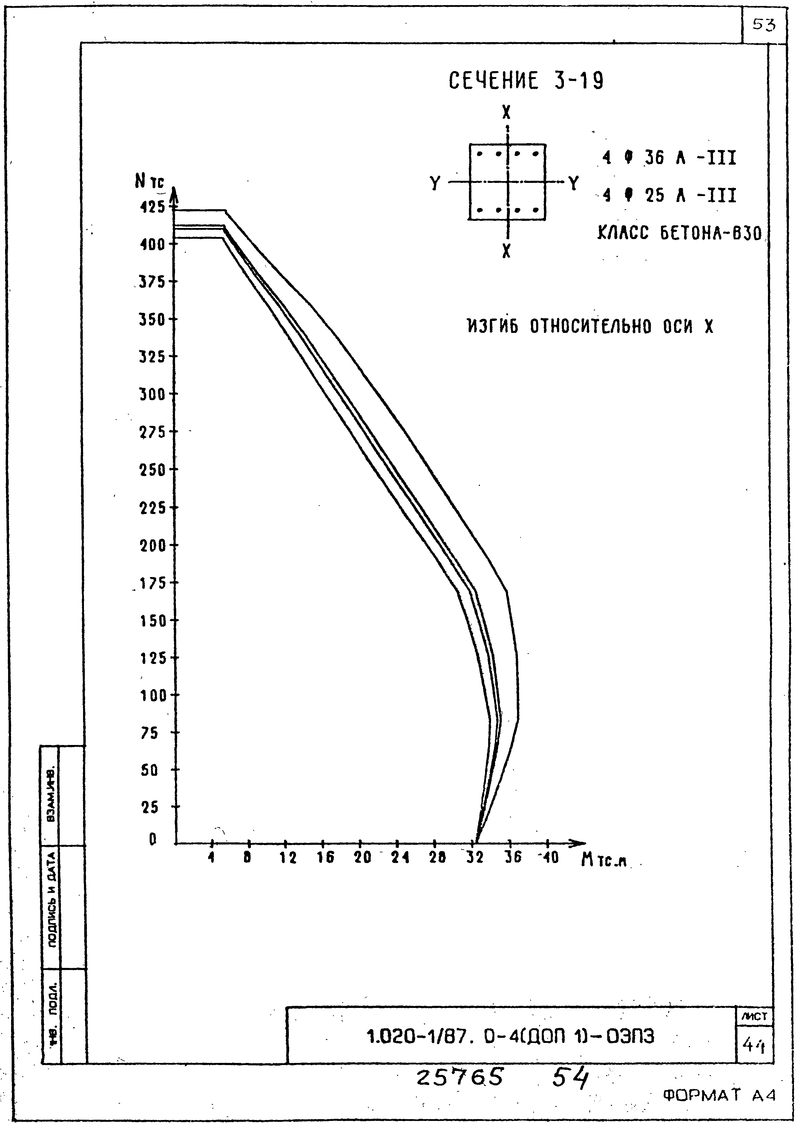 Серия 1.020-1/87