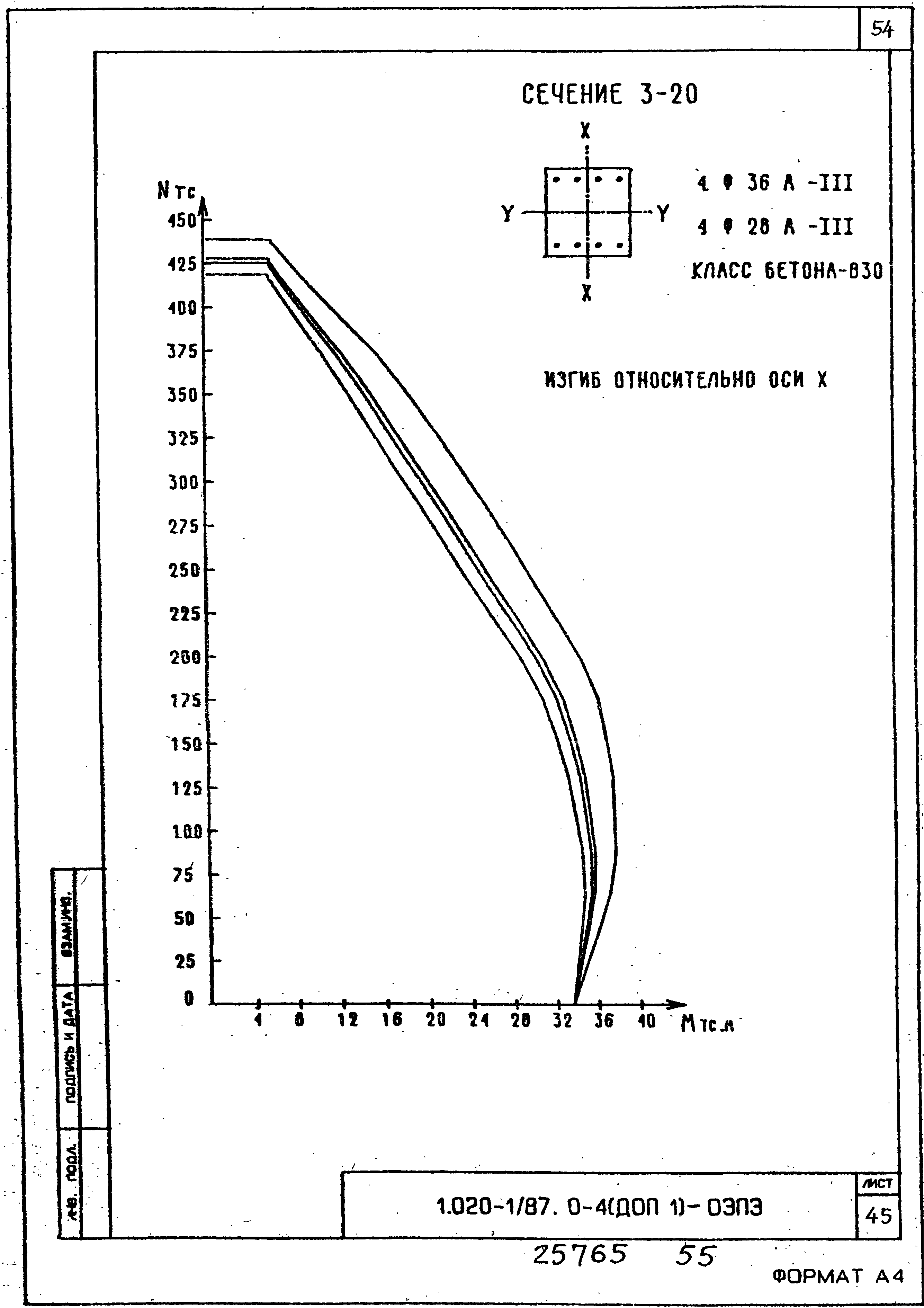 Серия 1.020-1/87