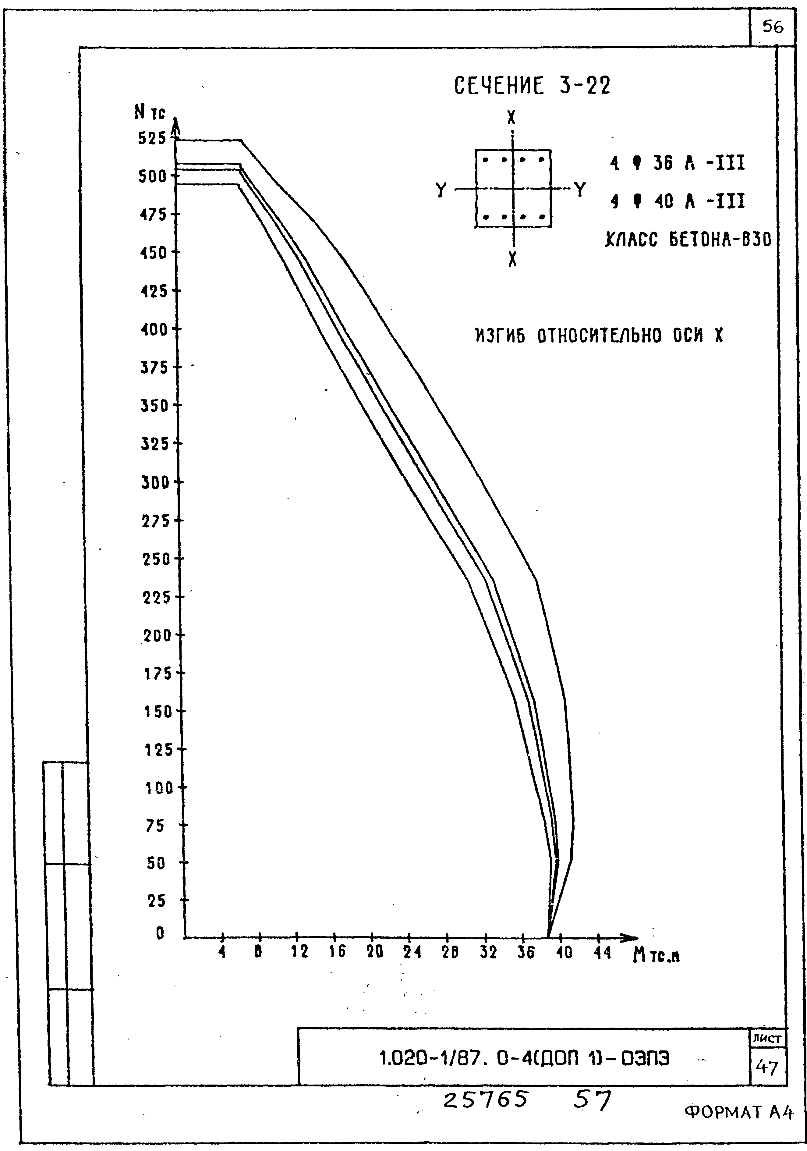 Серия 1.020-1/87