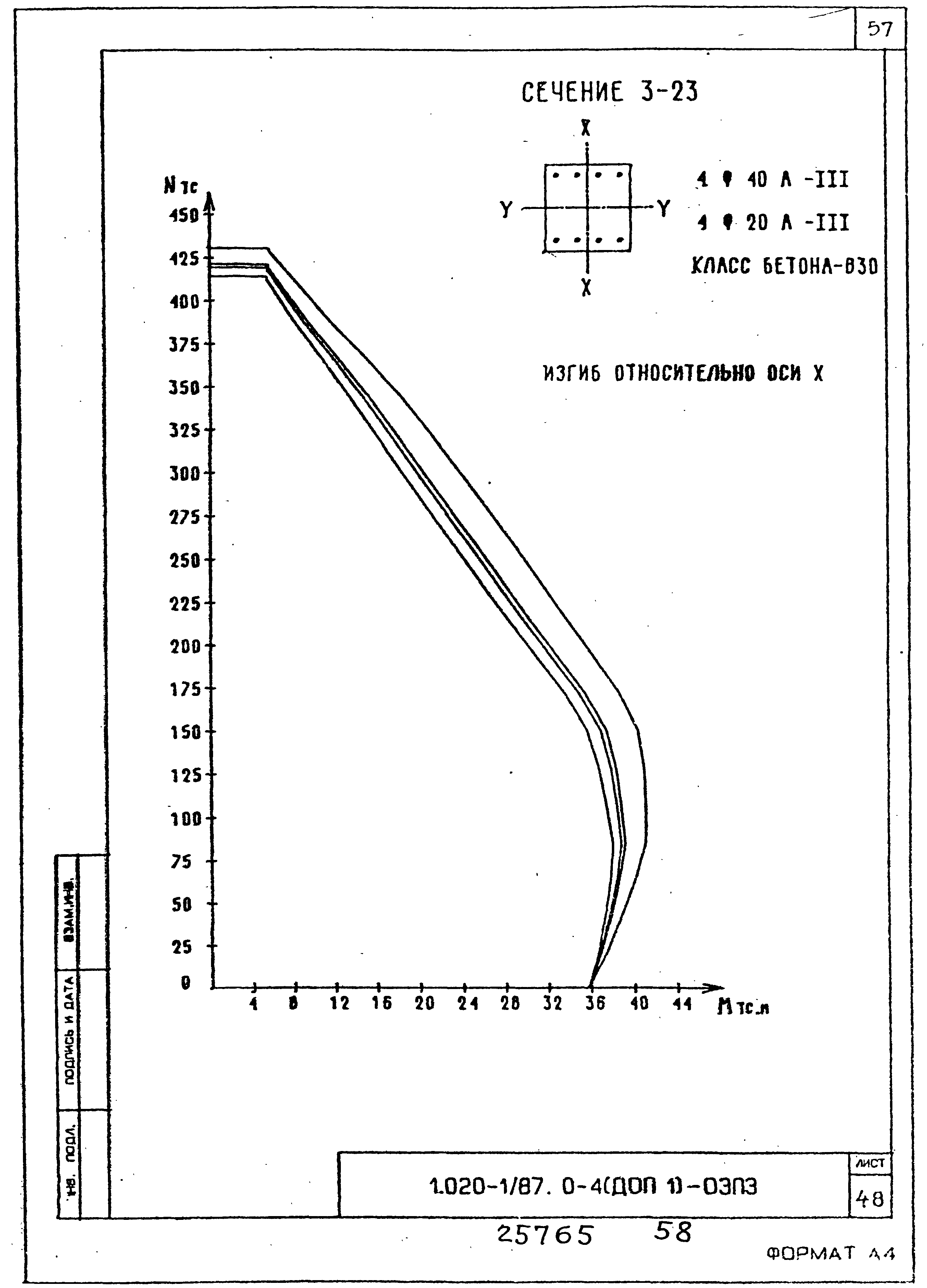 Серия 1.020-1/87