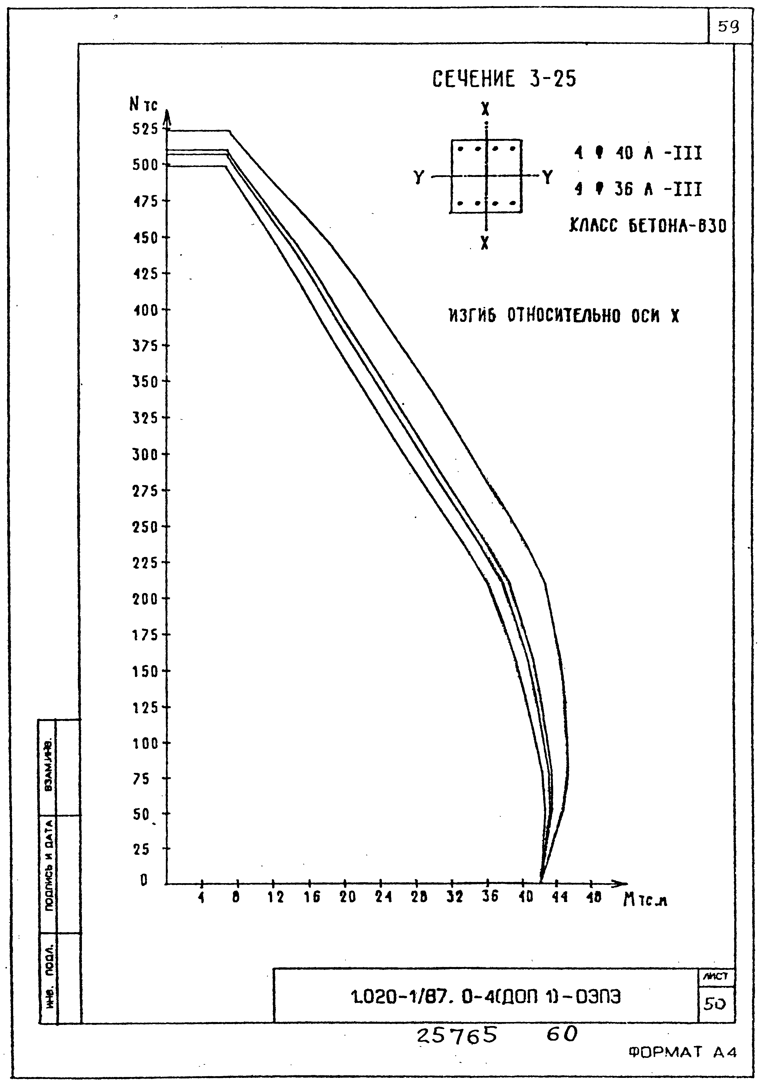 Серия 1.020-1/87