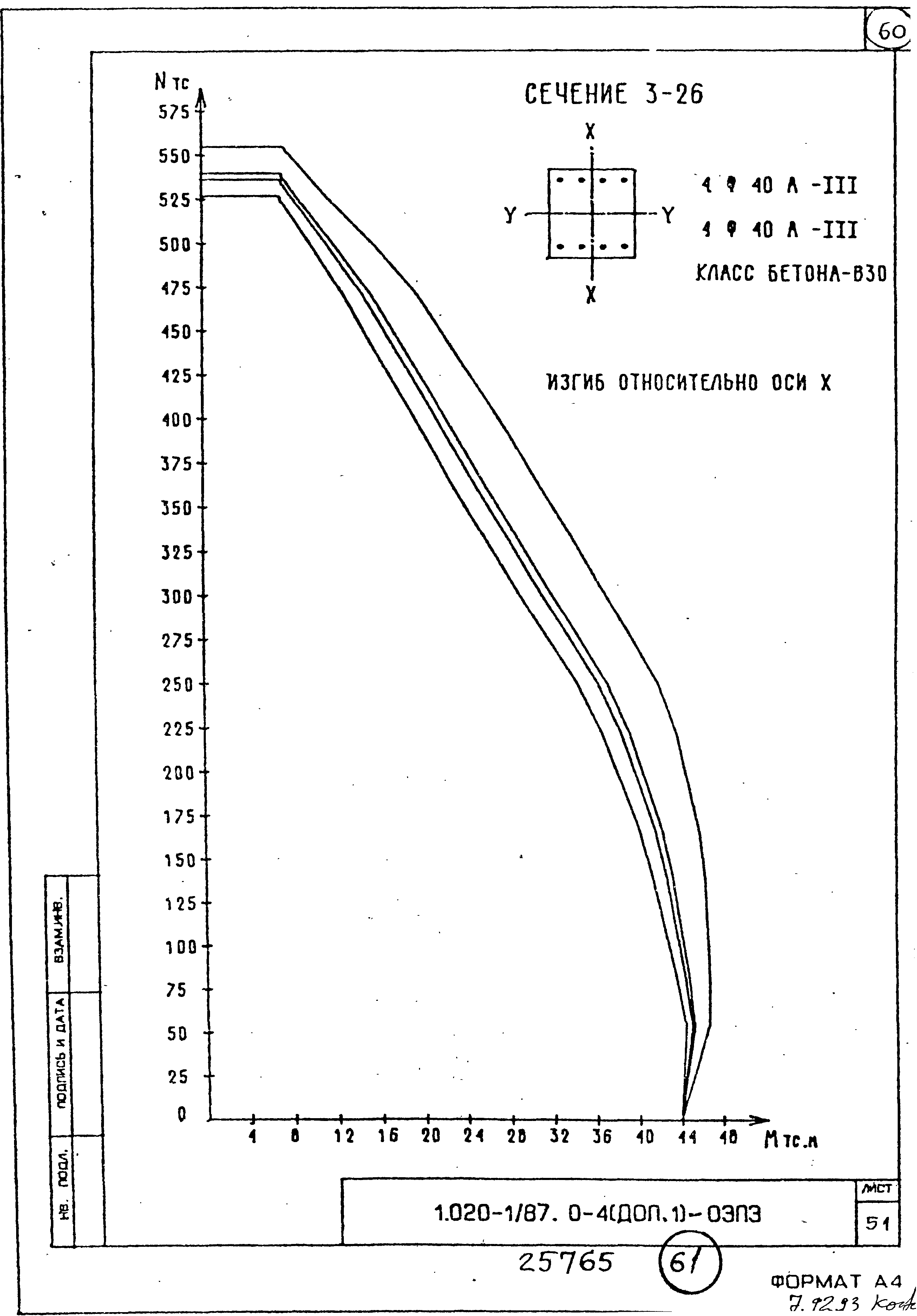 Серия 1.020-1/87