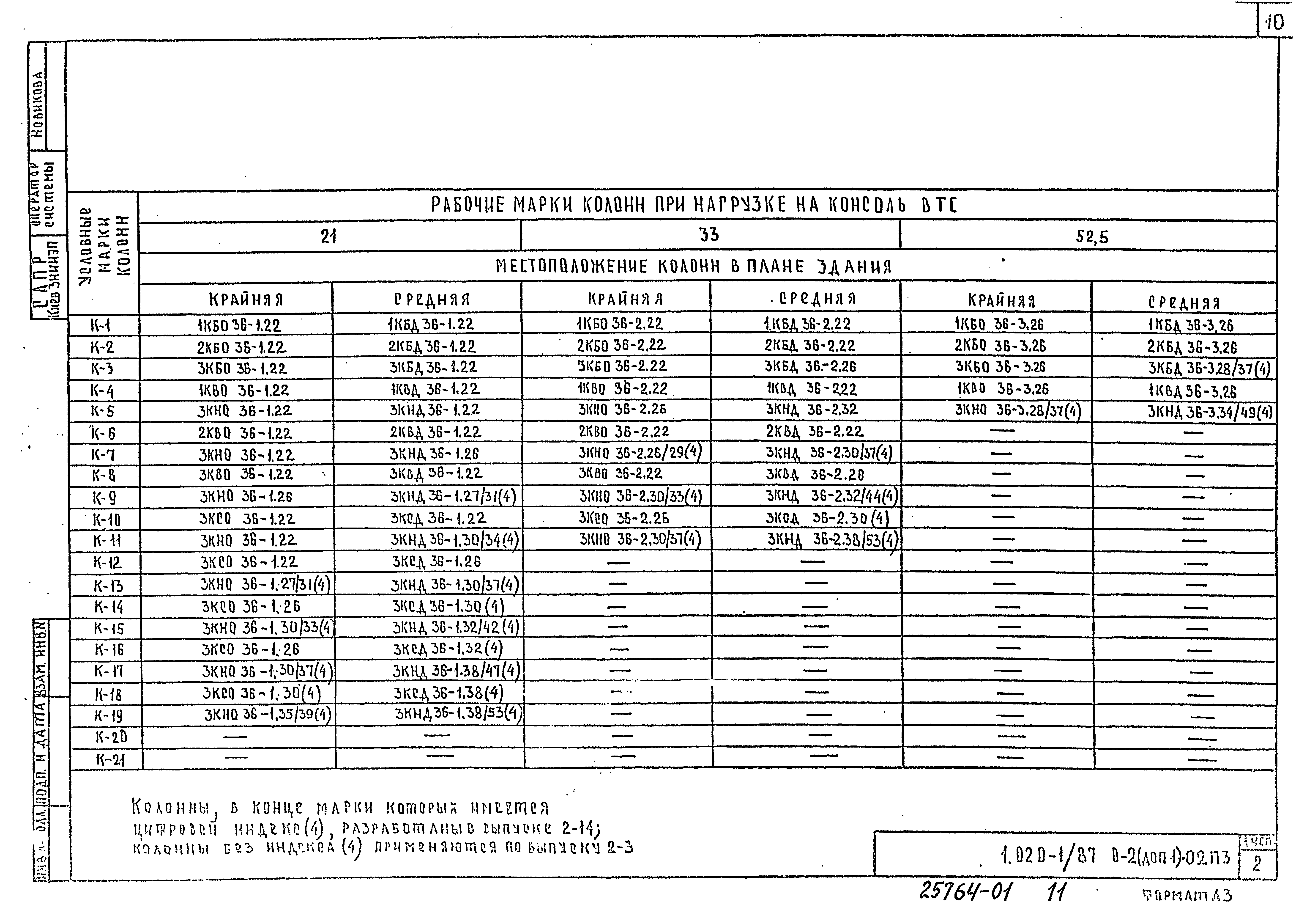 Серия 1.020-1/87