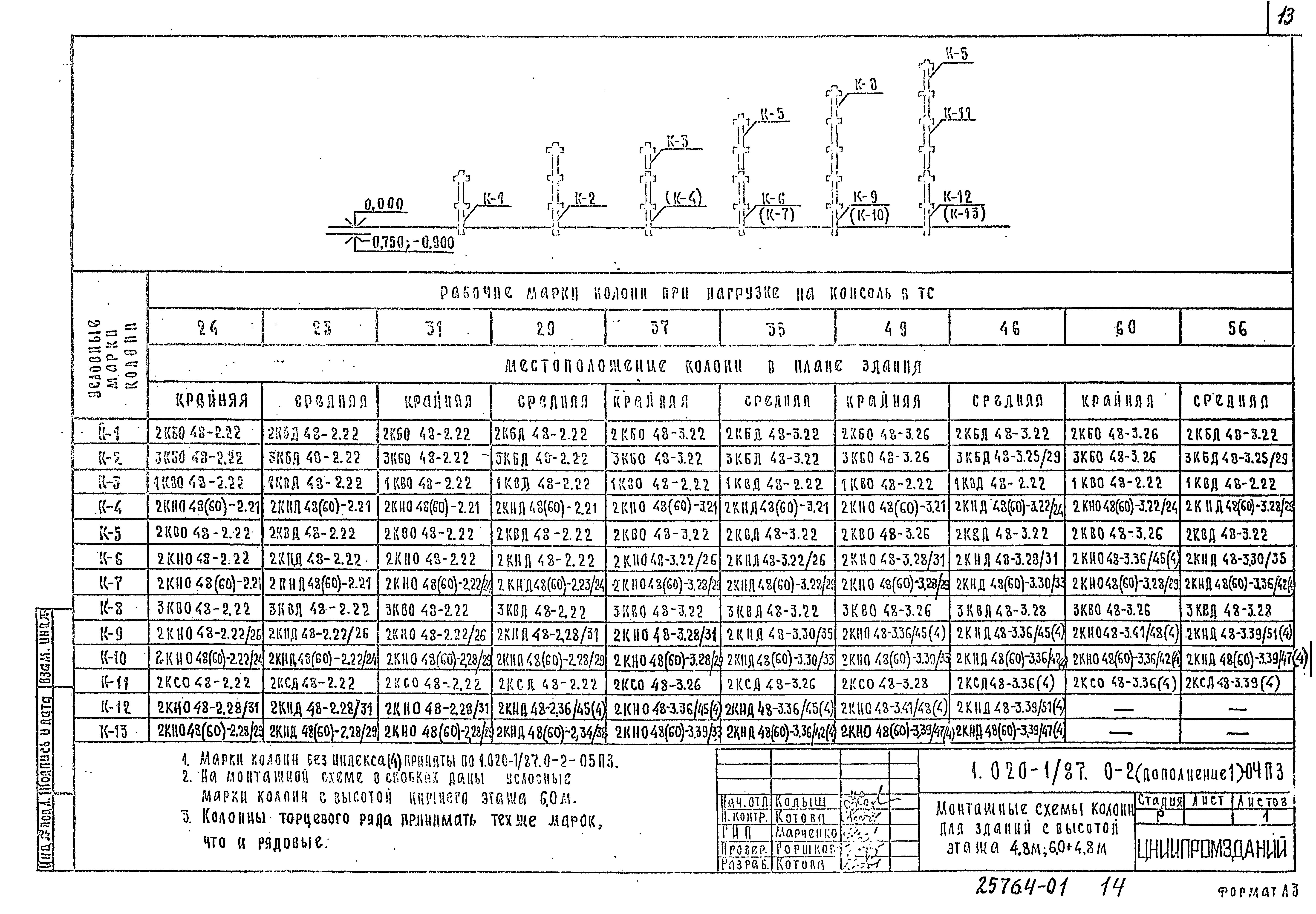 Серия 1.020-1/87