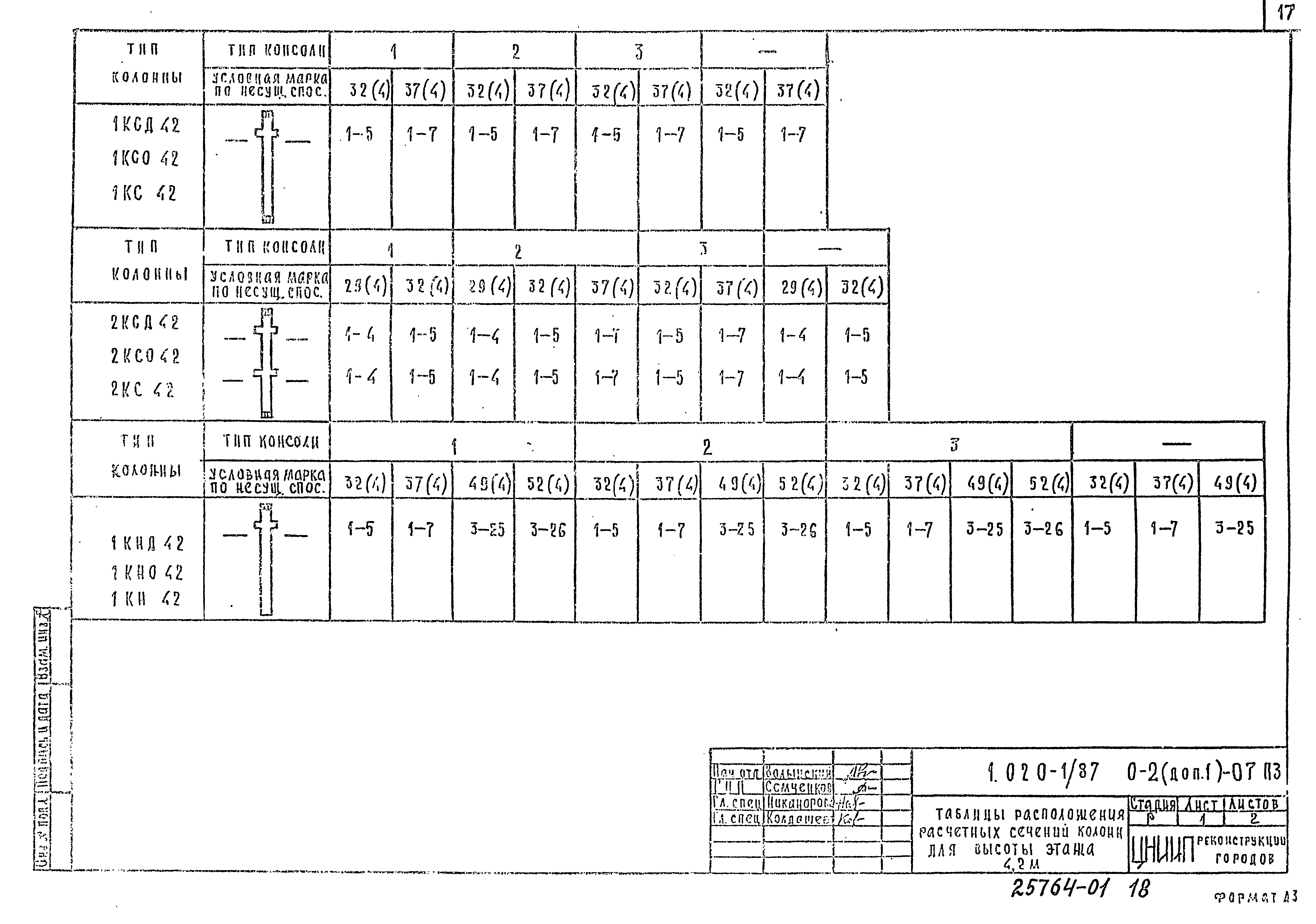 Серия 1.020-1/87