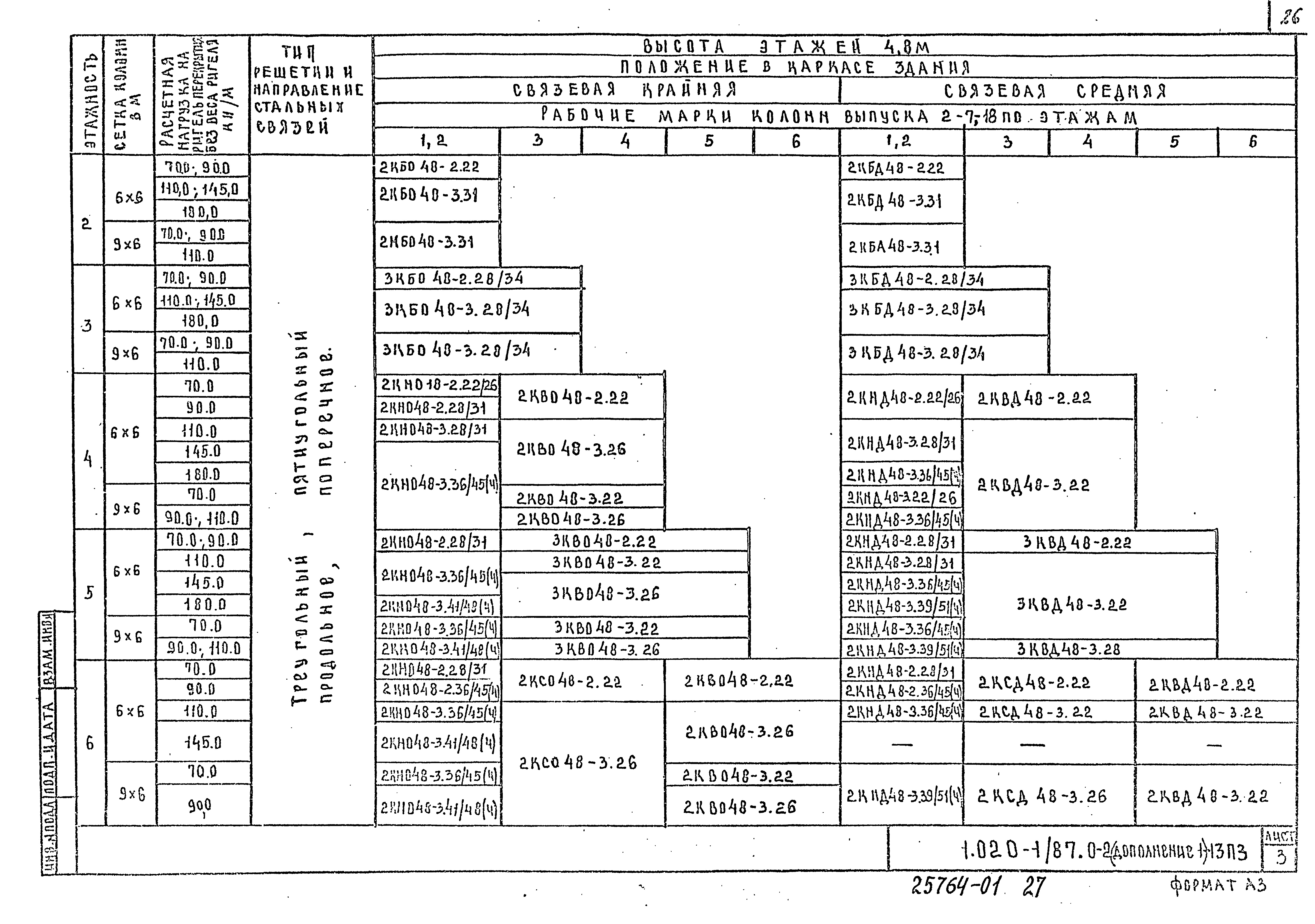 Серия 1.020-1/87