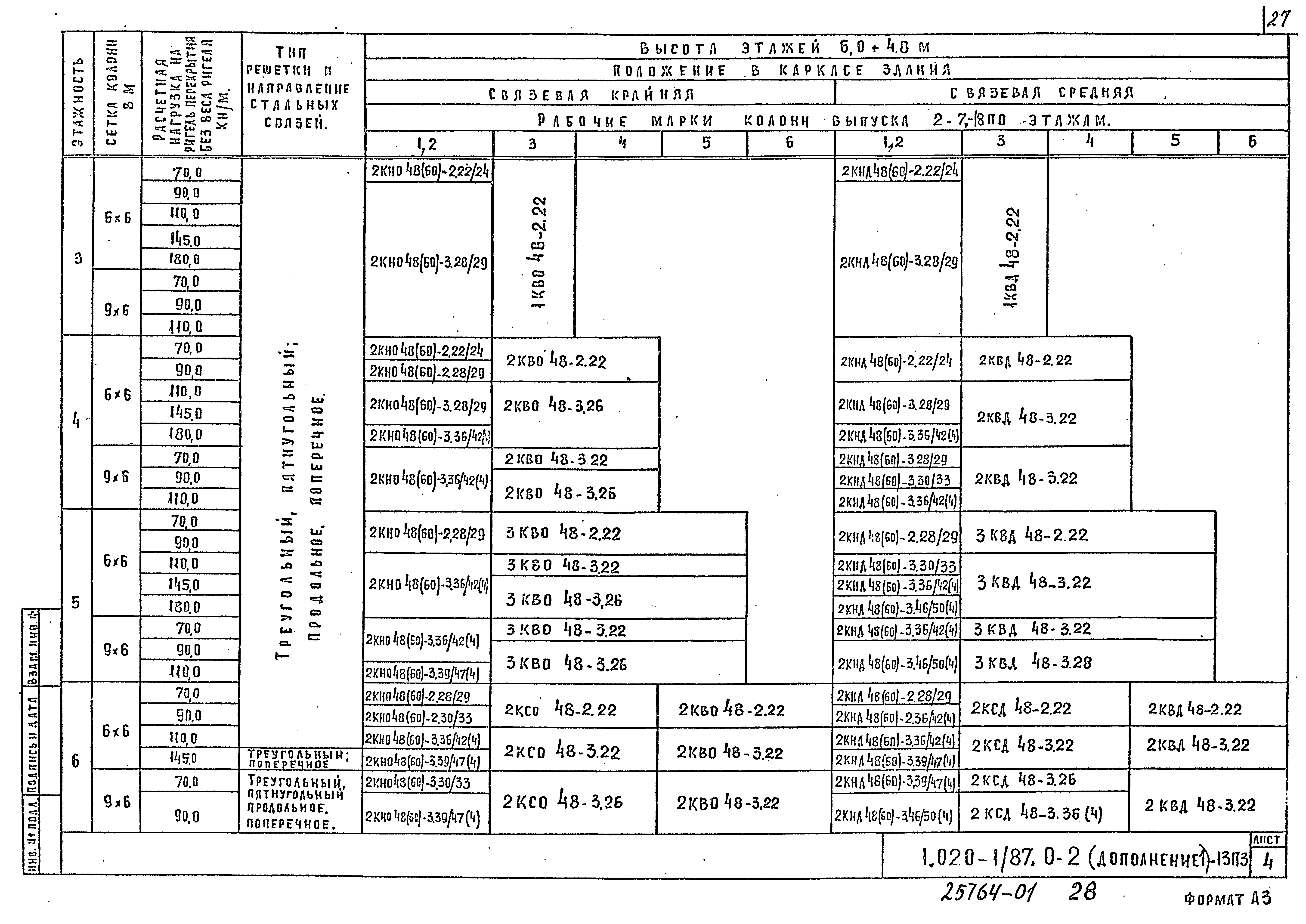 Серия 1.020-1/87