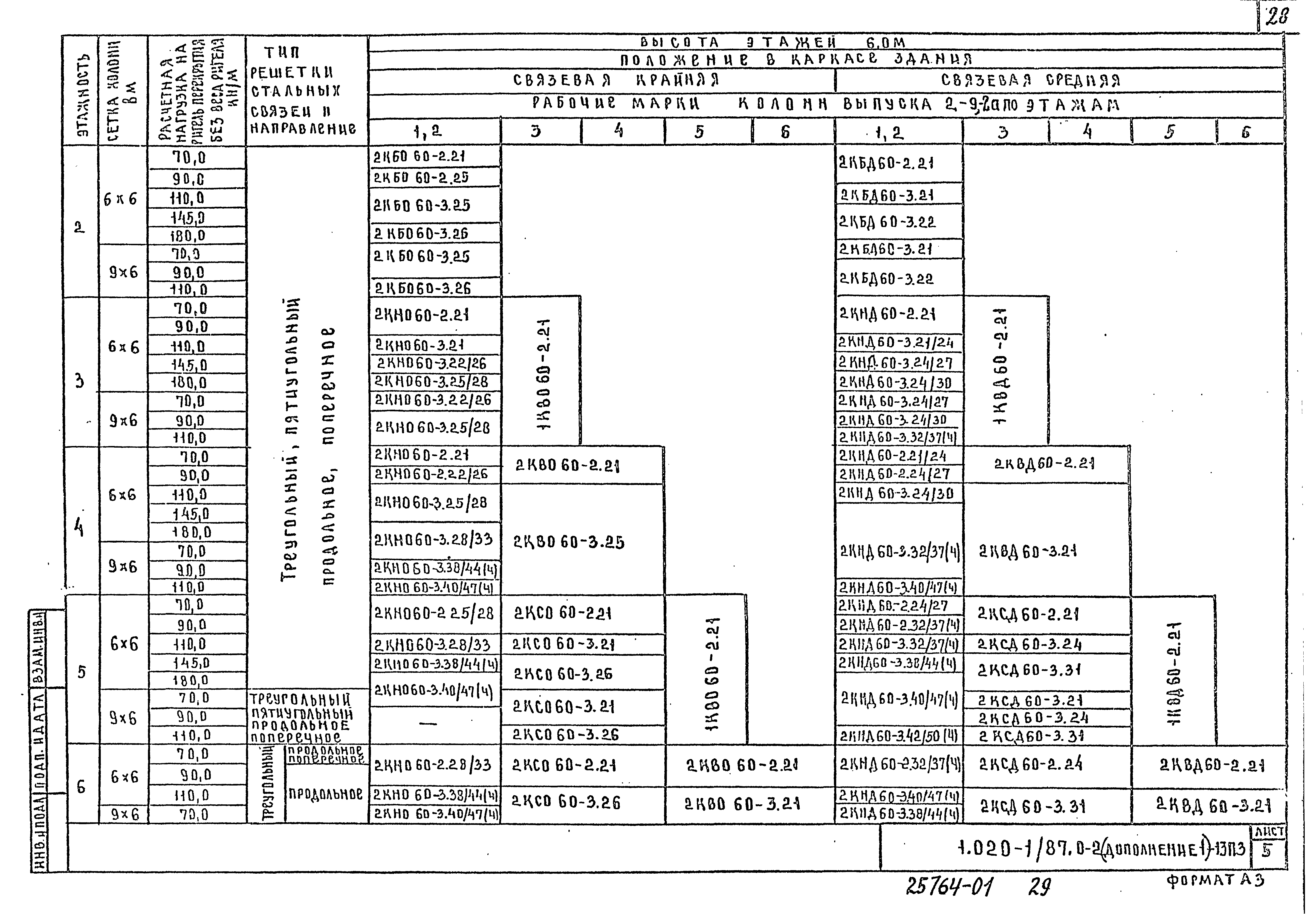 Серия 1.020-1/87