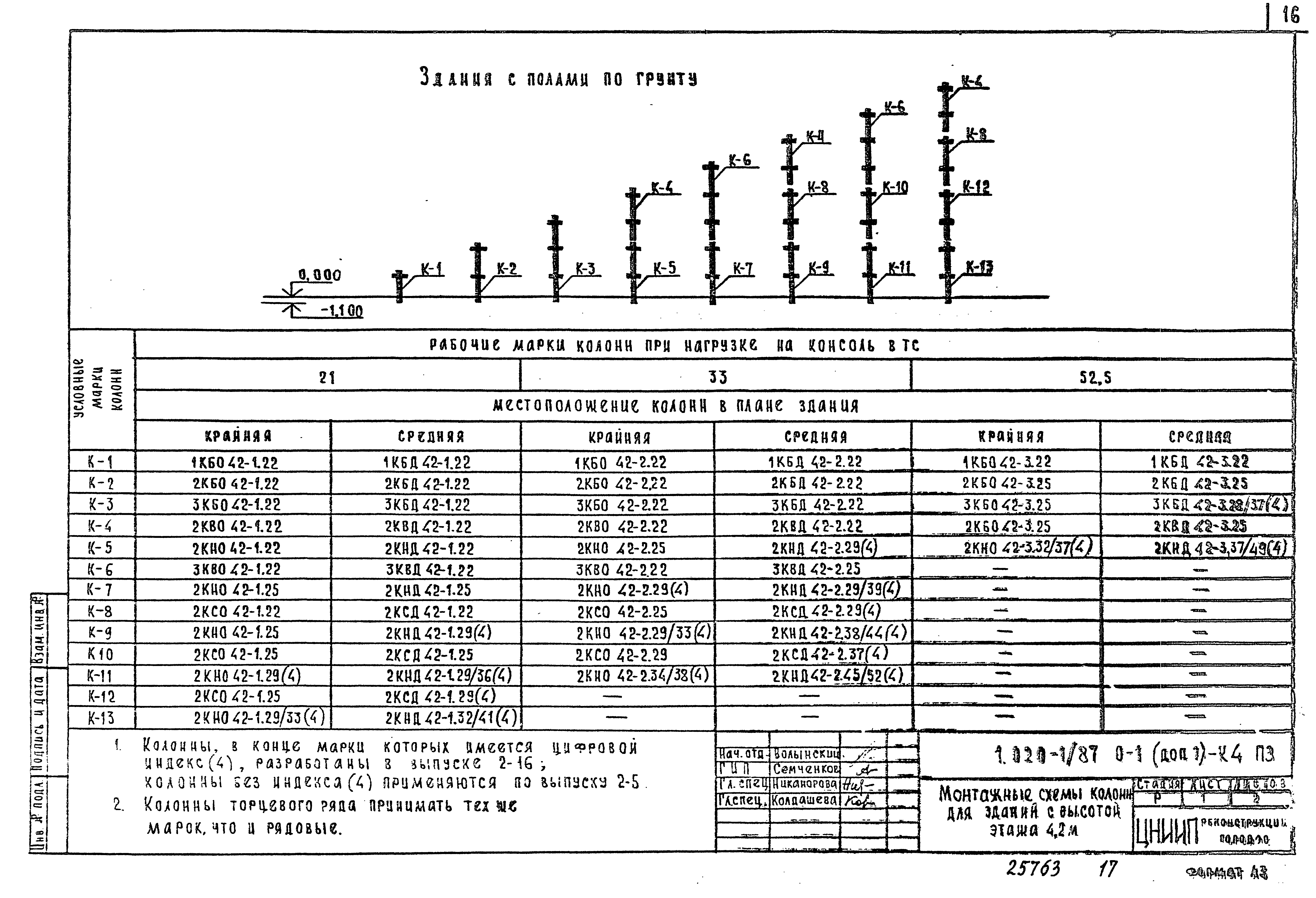 Серия 1.020-1/87