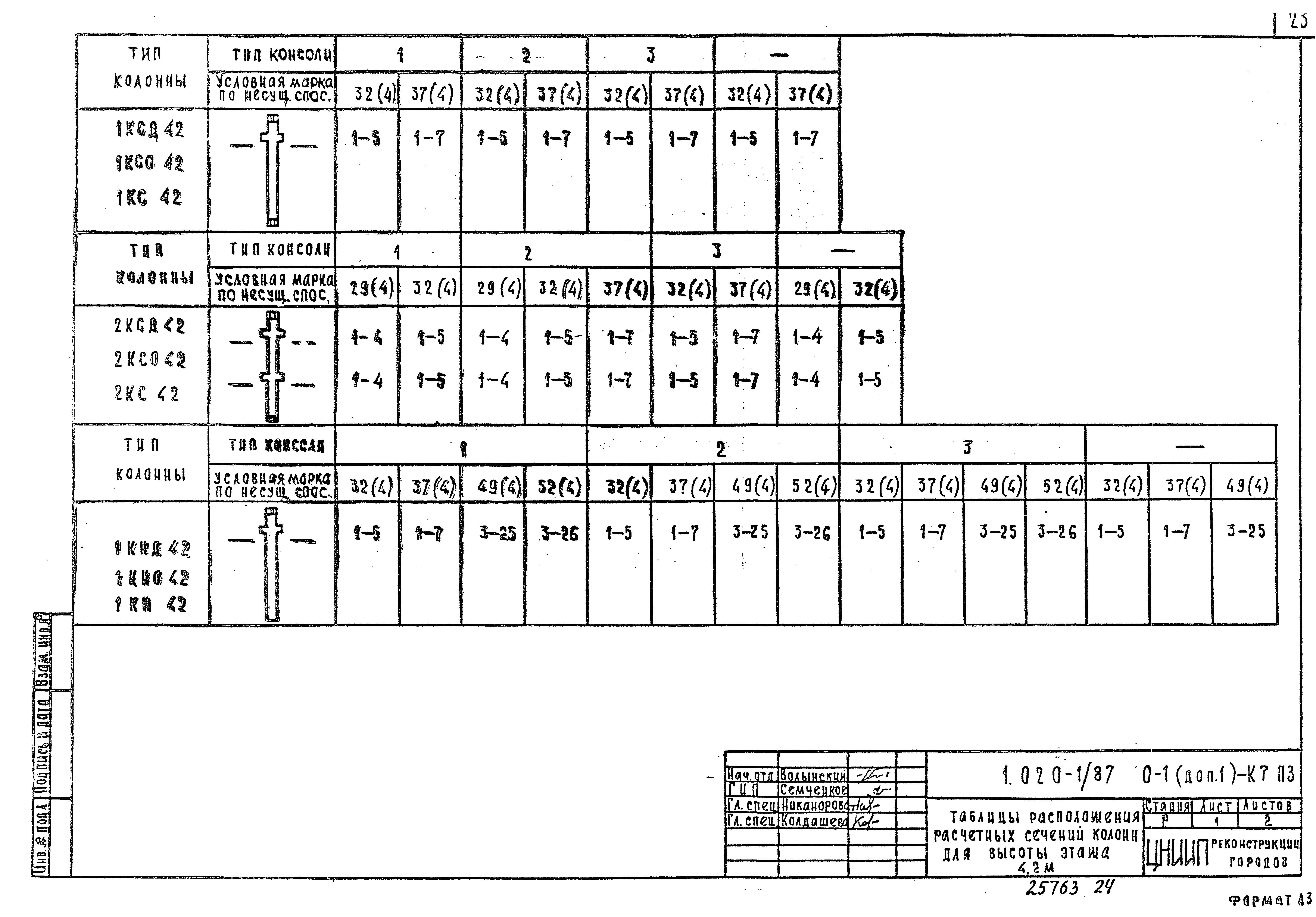 Серия 1.020-1/87