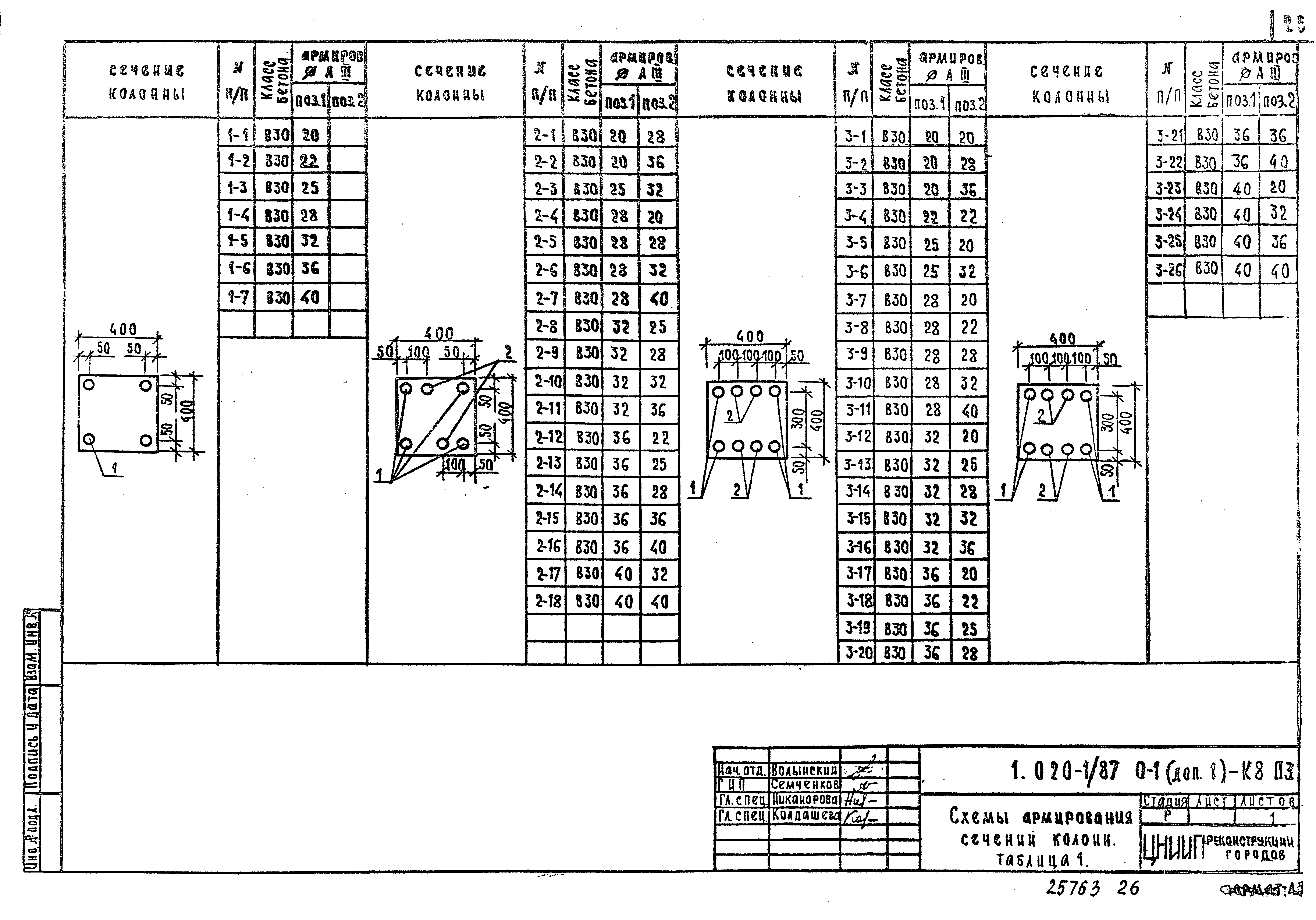 Серия 1.020-1/87