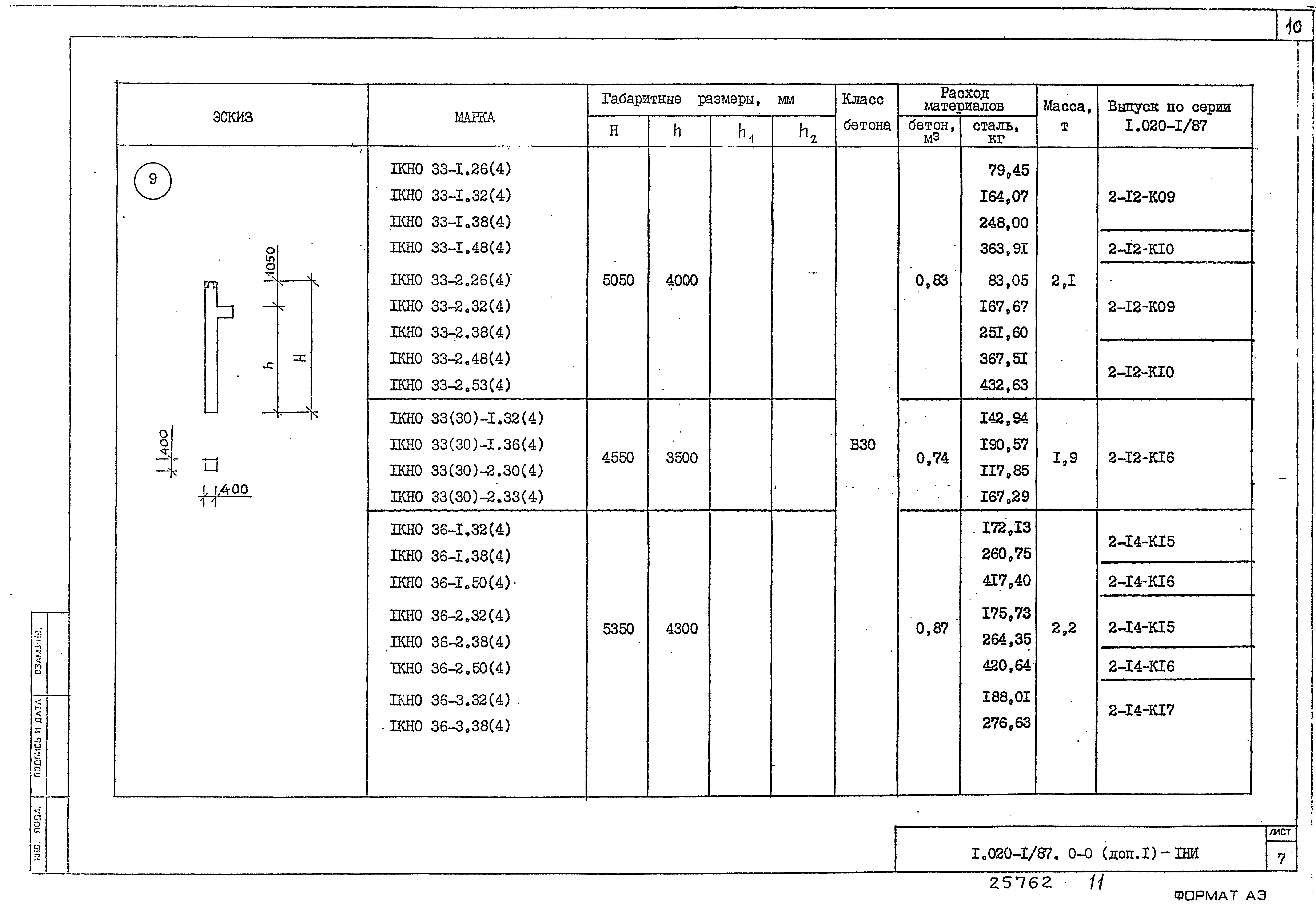 Серия 1.020-1/87