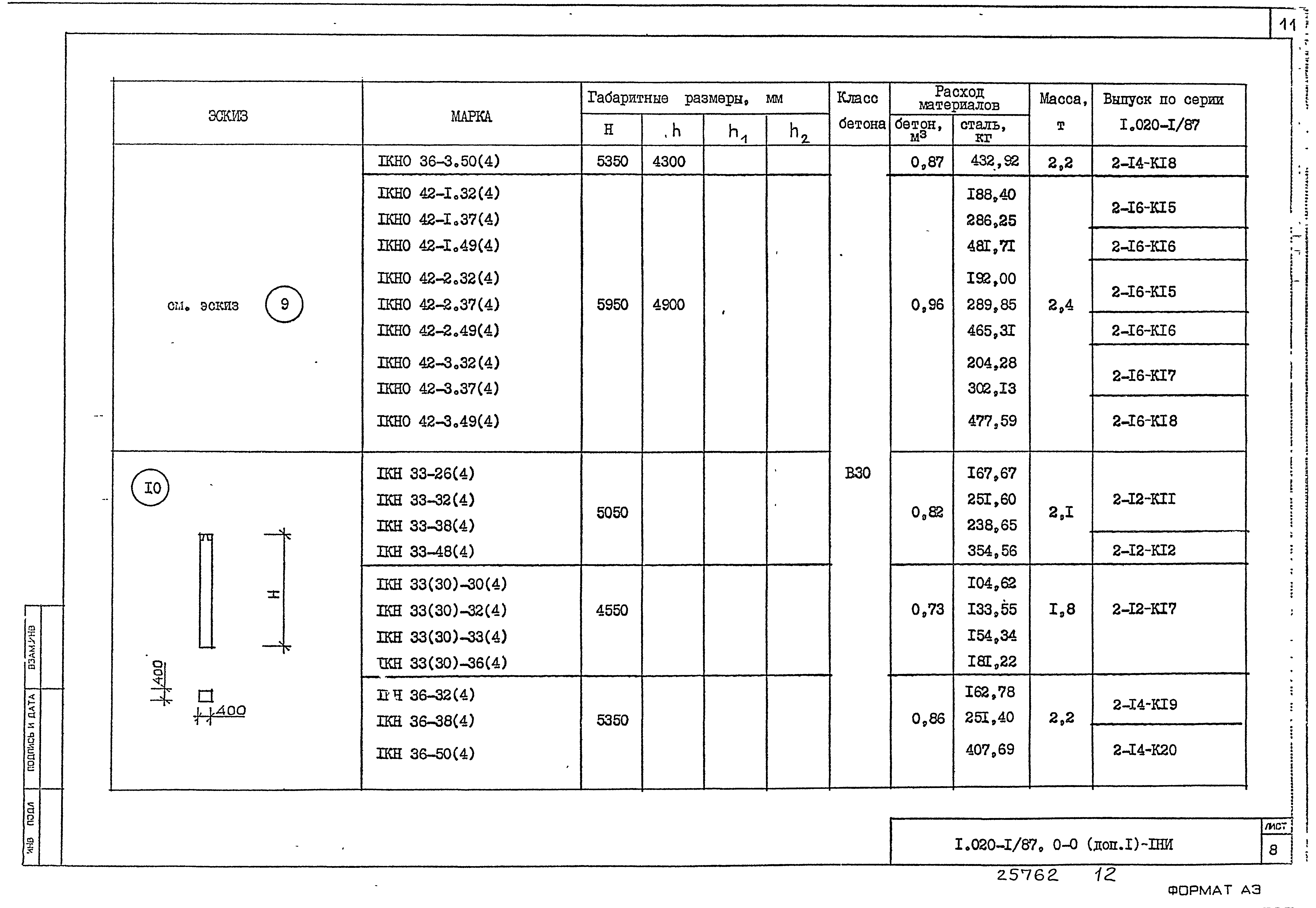 Серия 1.020-1/87