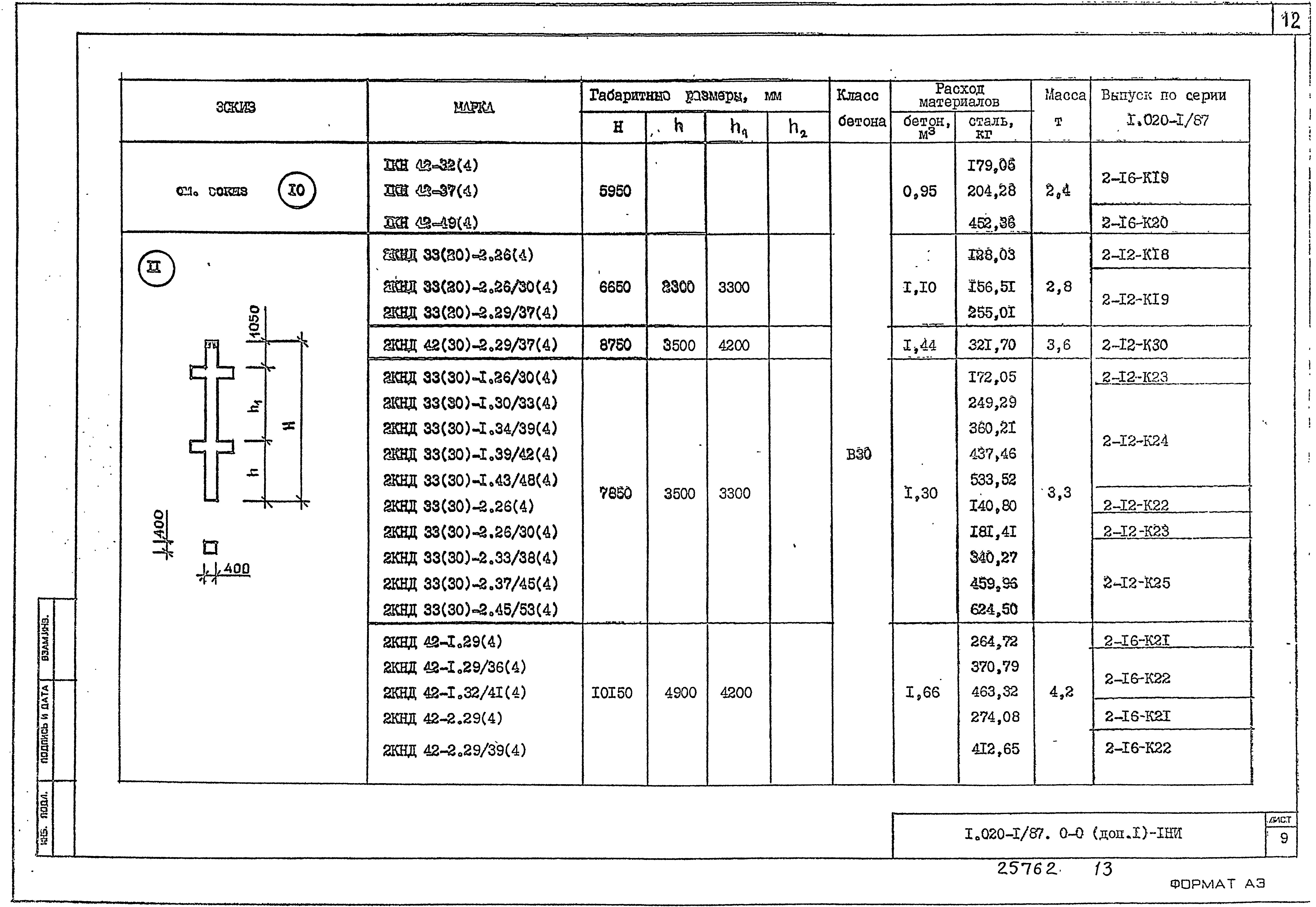 Серия 1.020-1/87