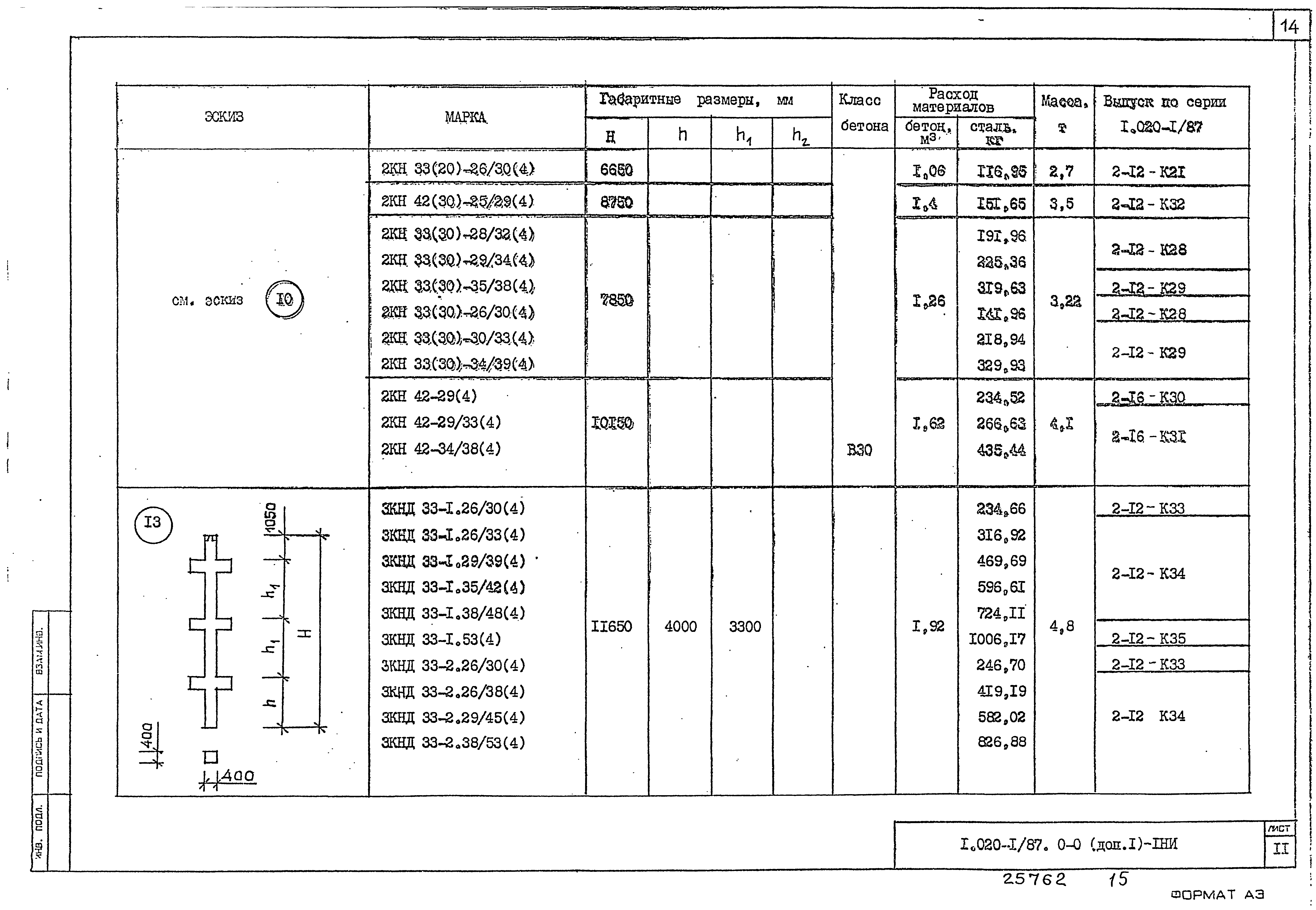 Серия 1.020-1/87