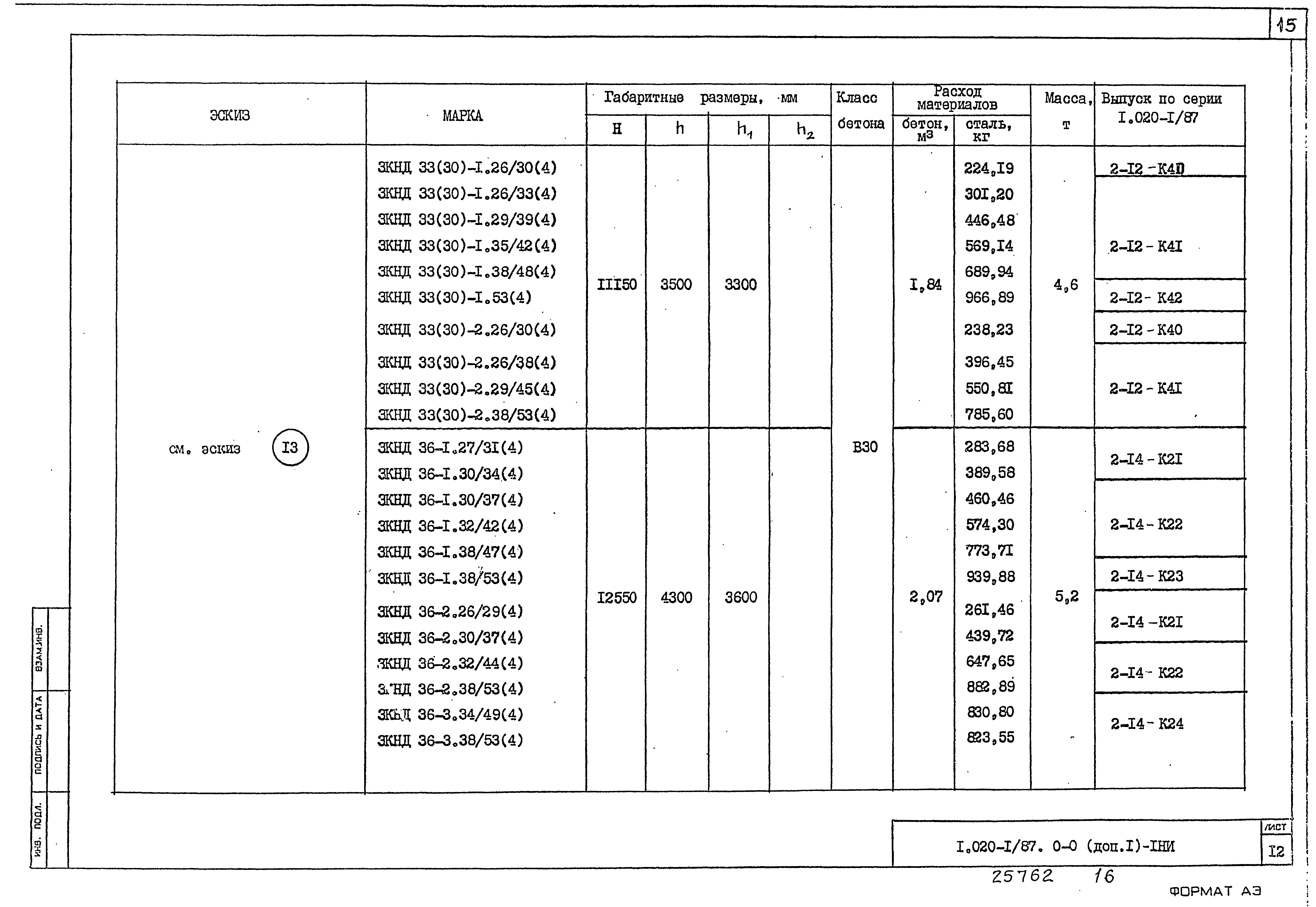 Серия 1.020-1/87