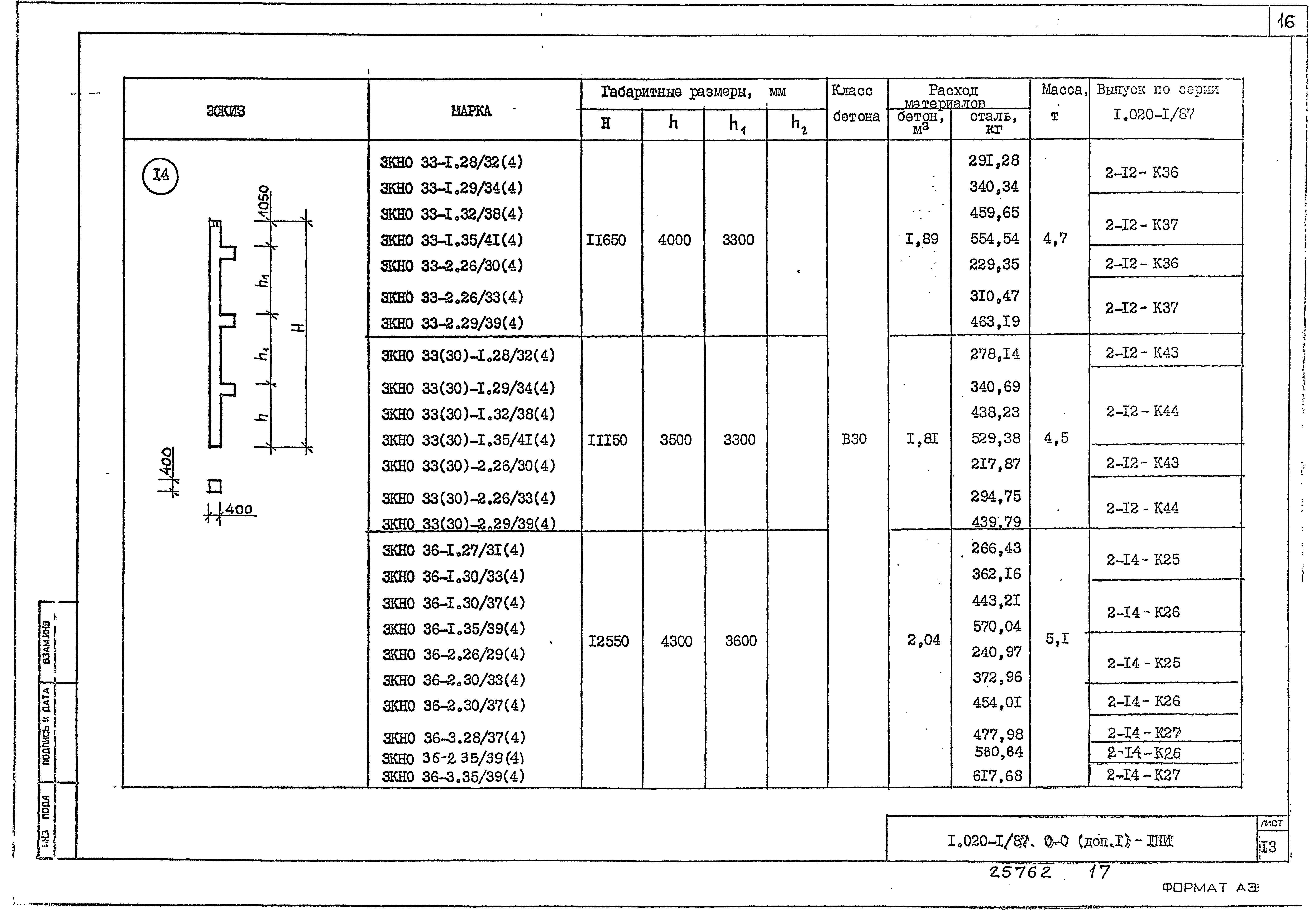 Серия 1.020-1/87