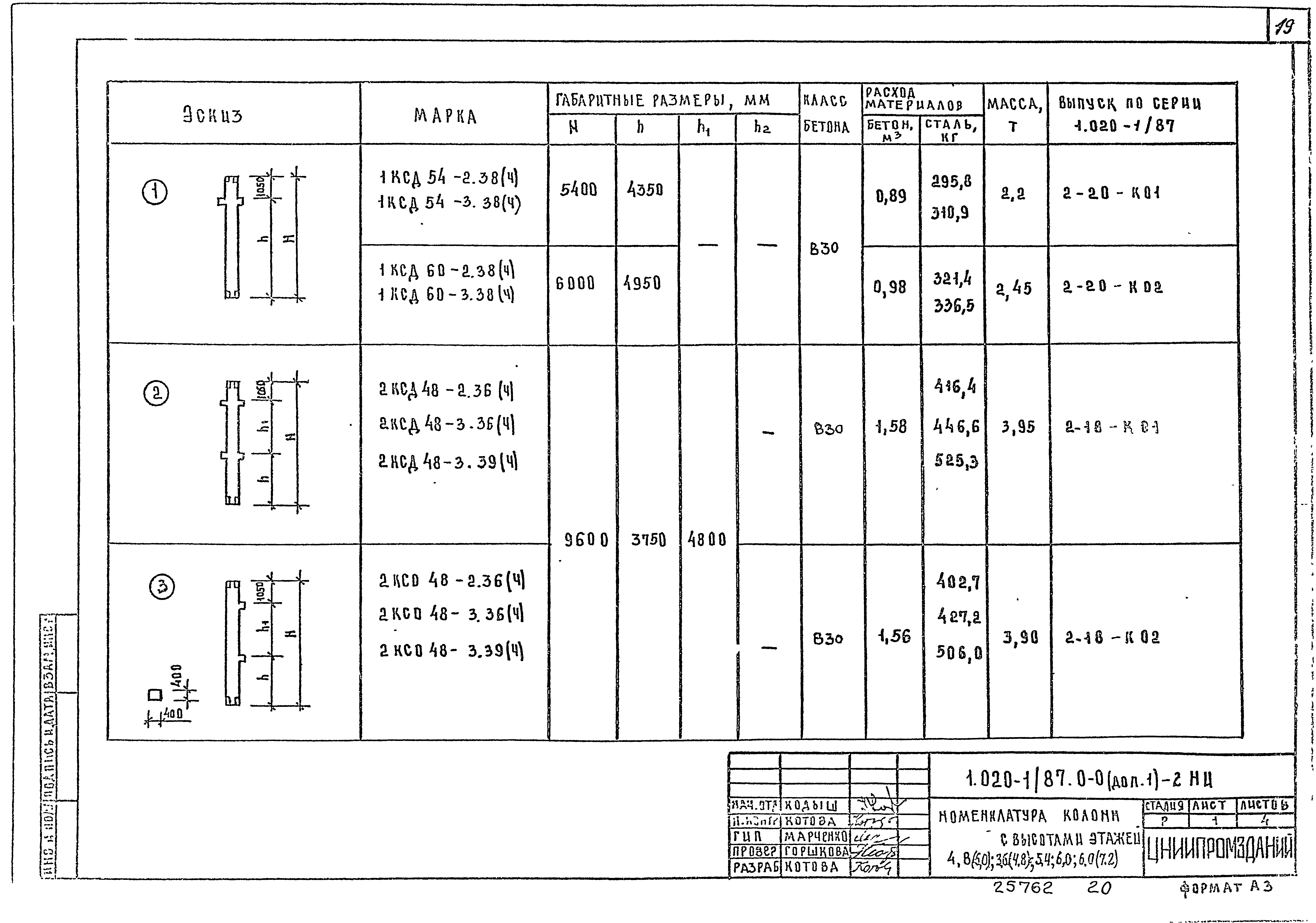 Серия 1.020-1/87