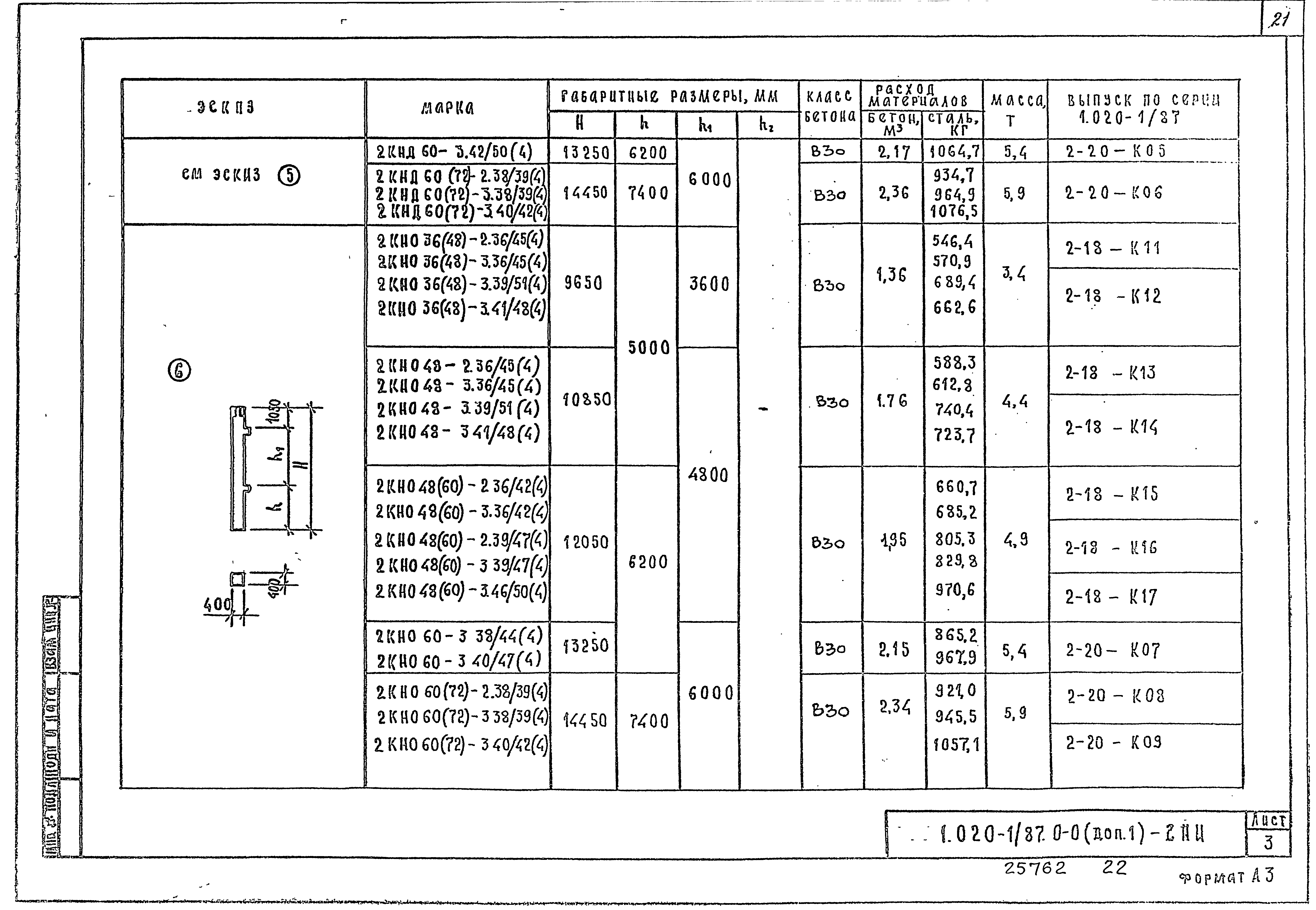 Серия 1.020-1/87