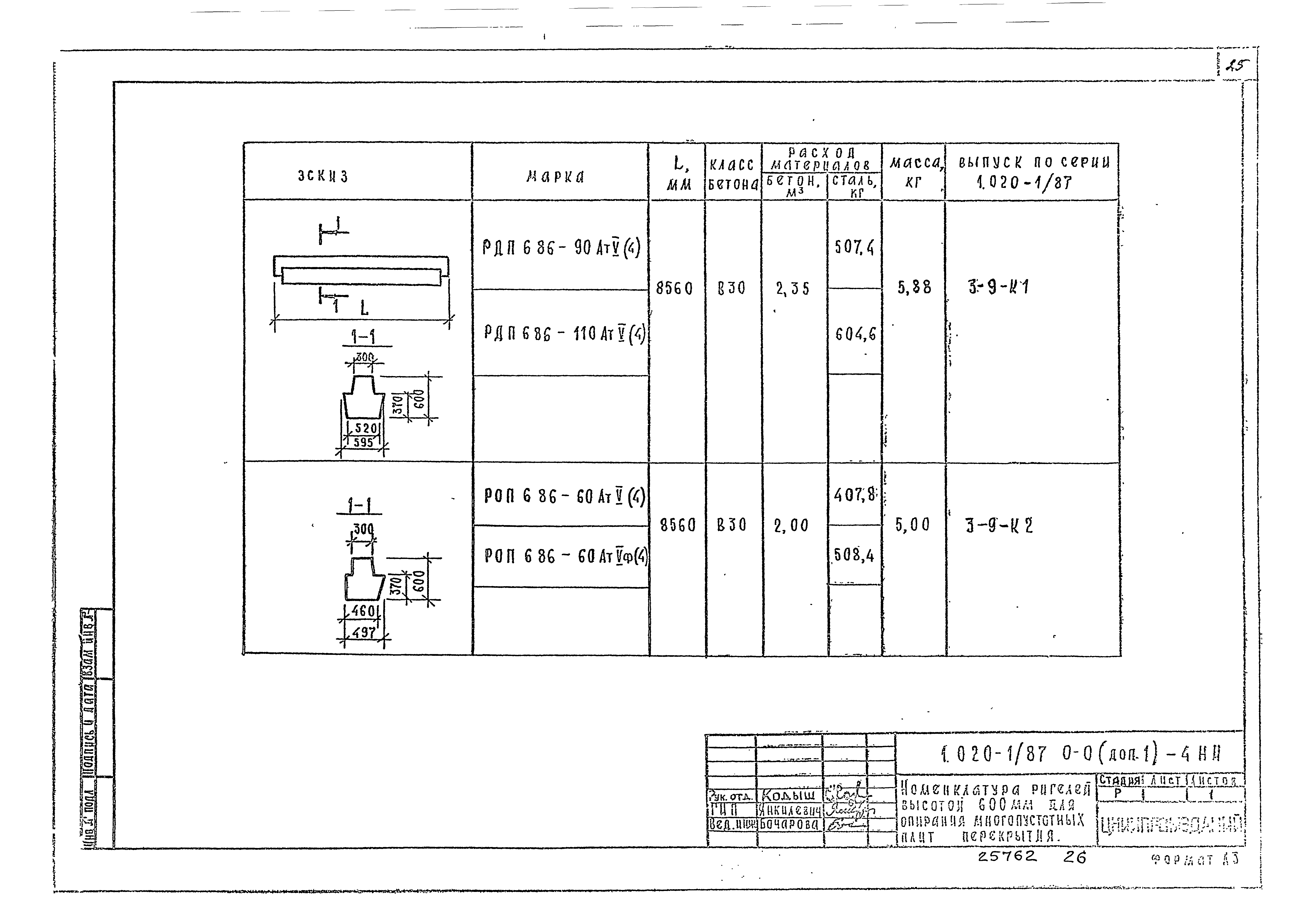 Серия 1.020-1/87