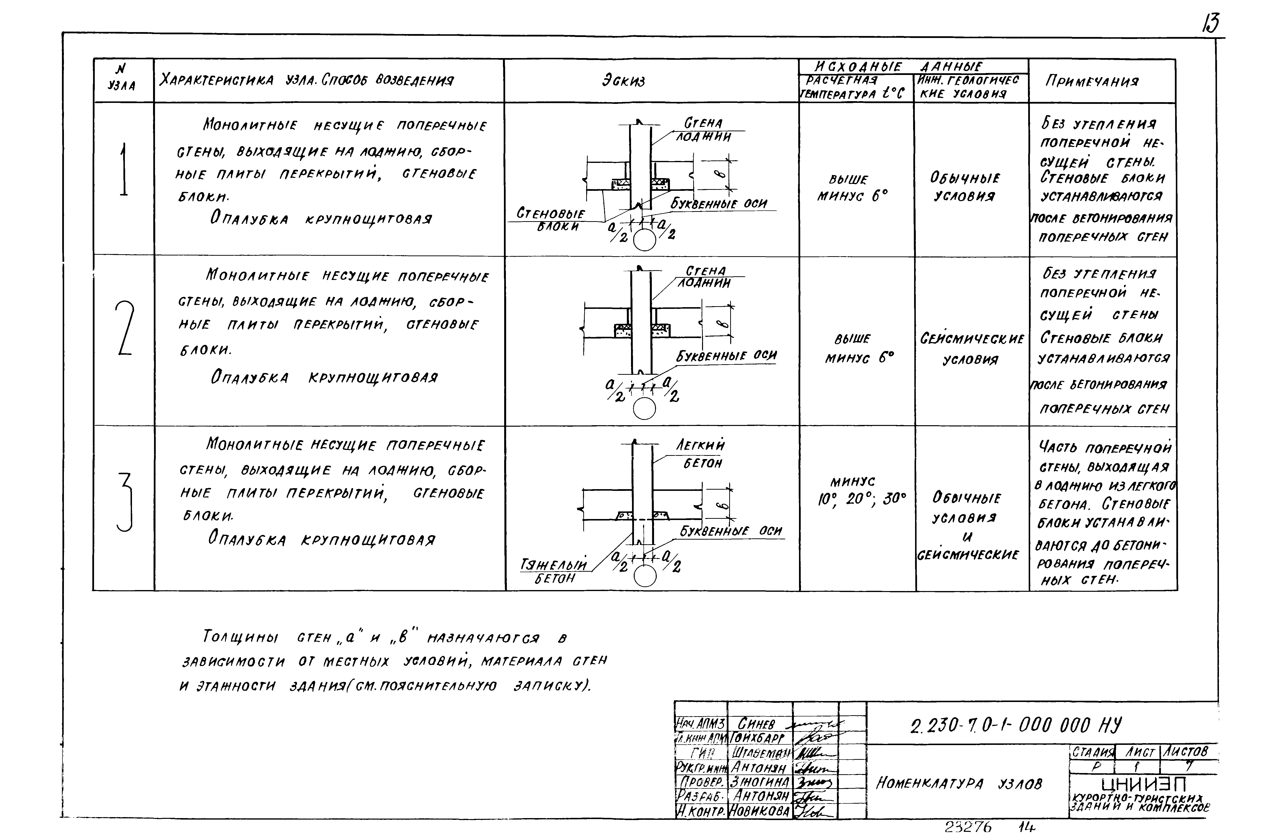 Серия 2.230-7