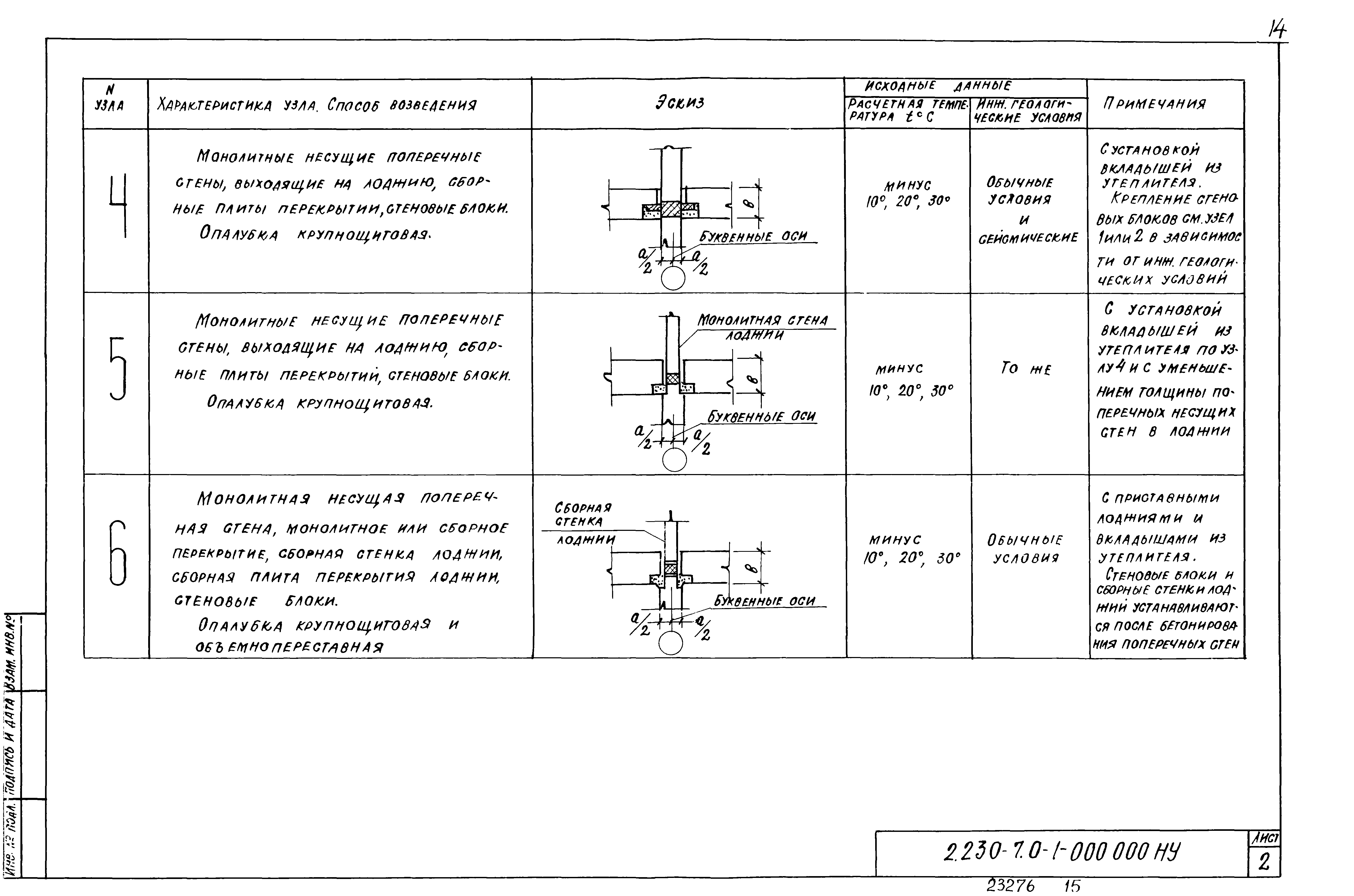 Серия 2.230-7