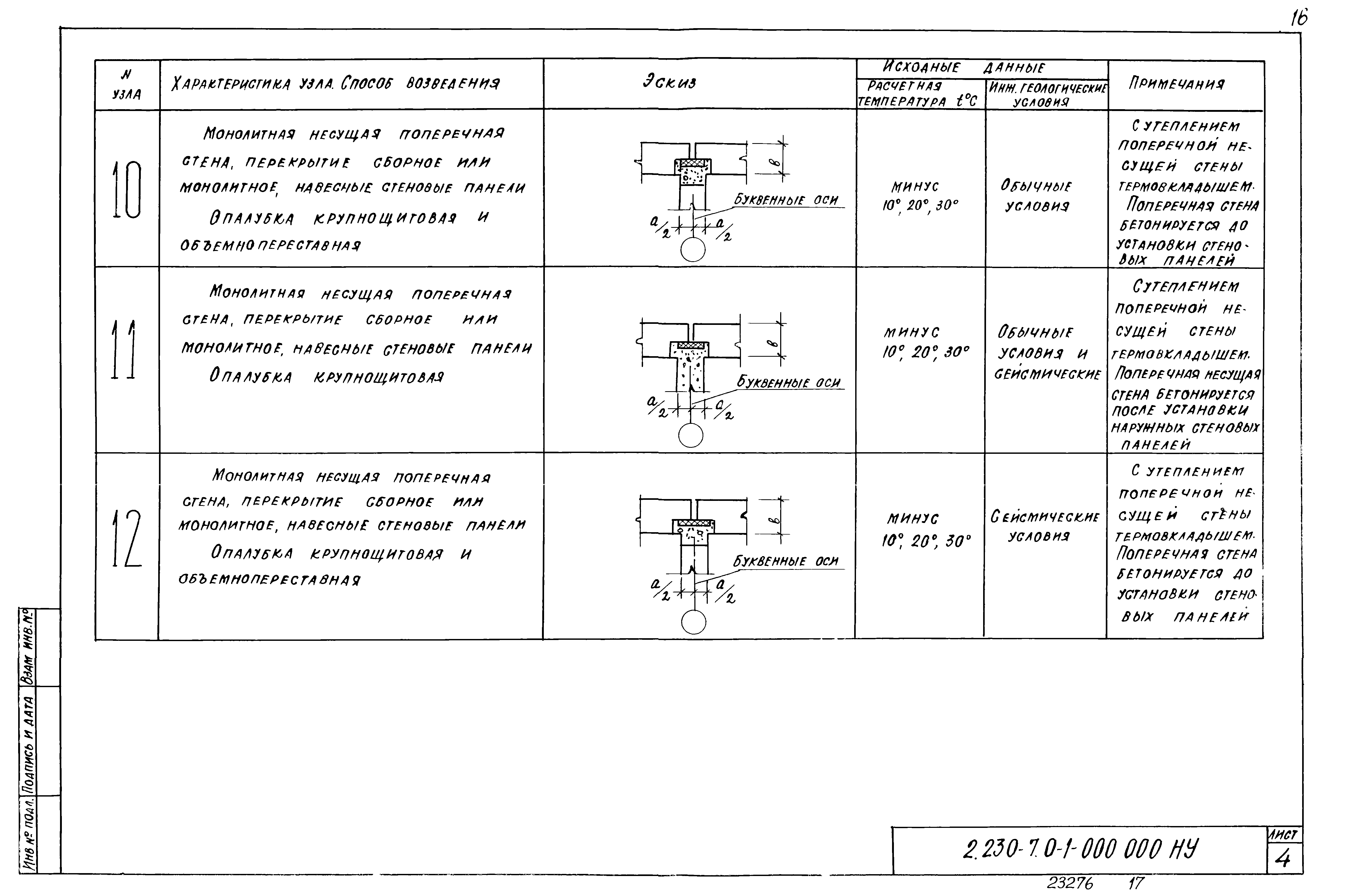 Серия 2.230-7