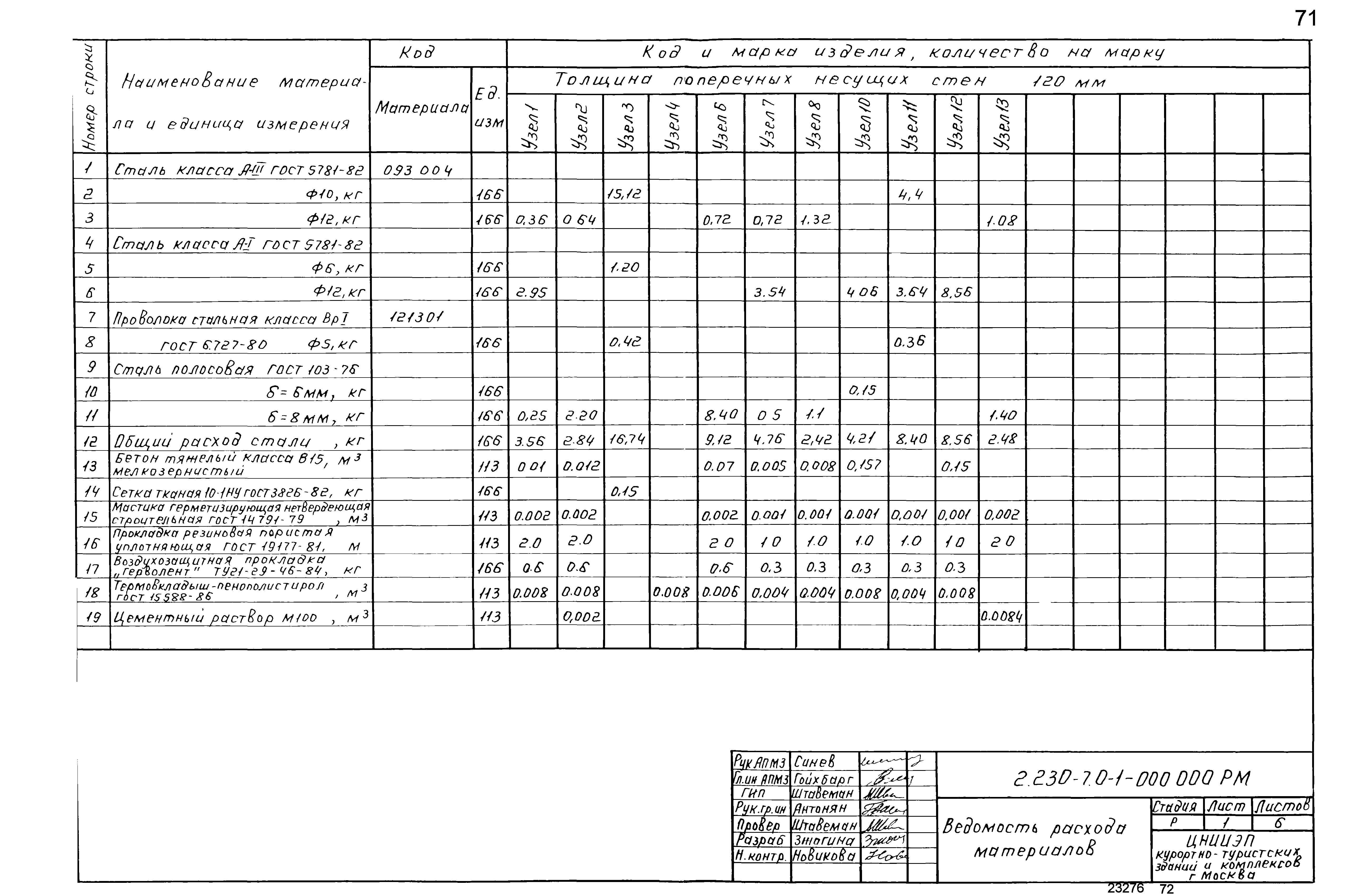 Серия 2.230-7