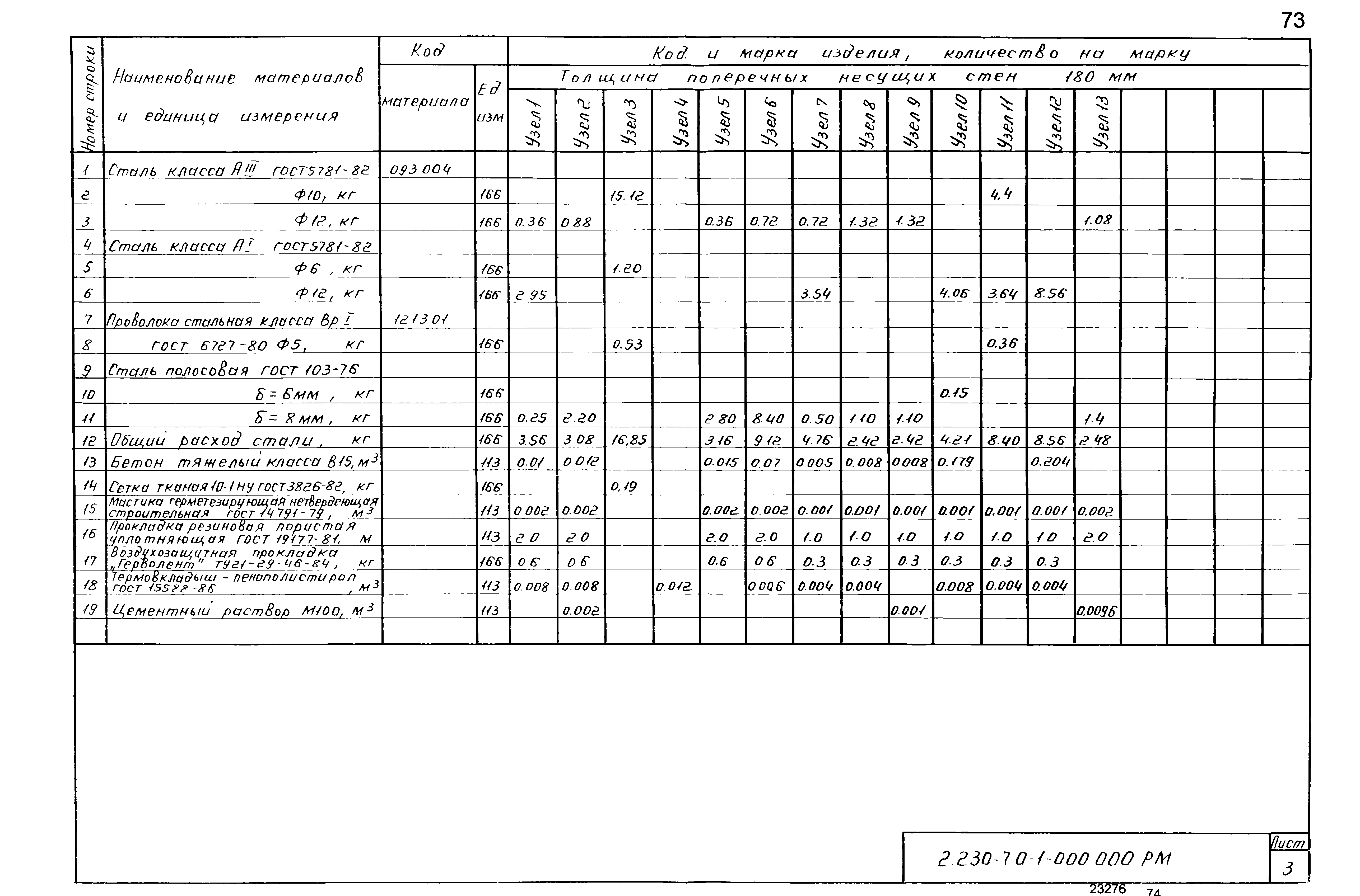 Серия 2.230-7