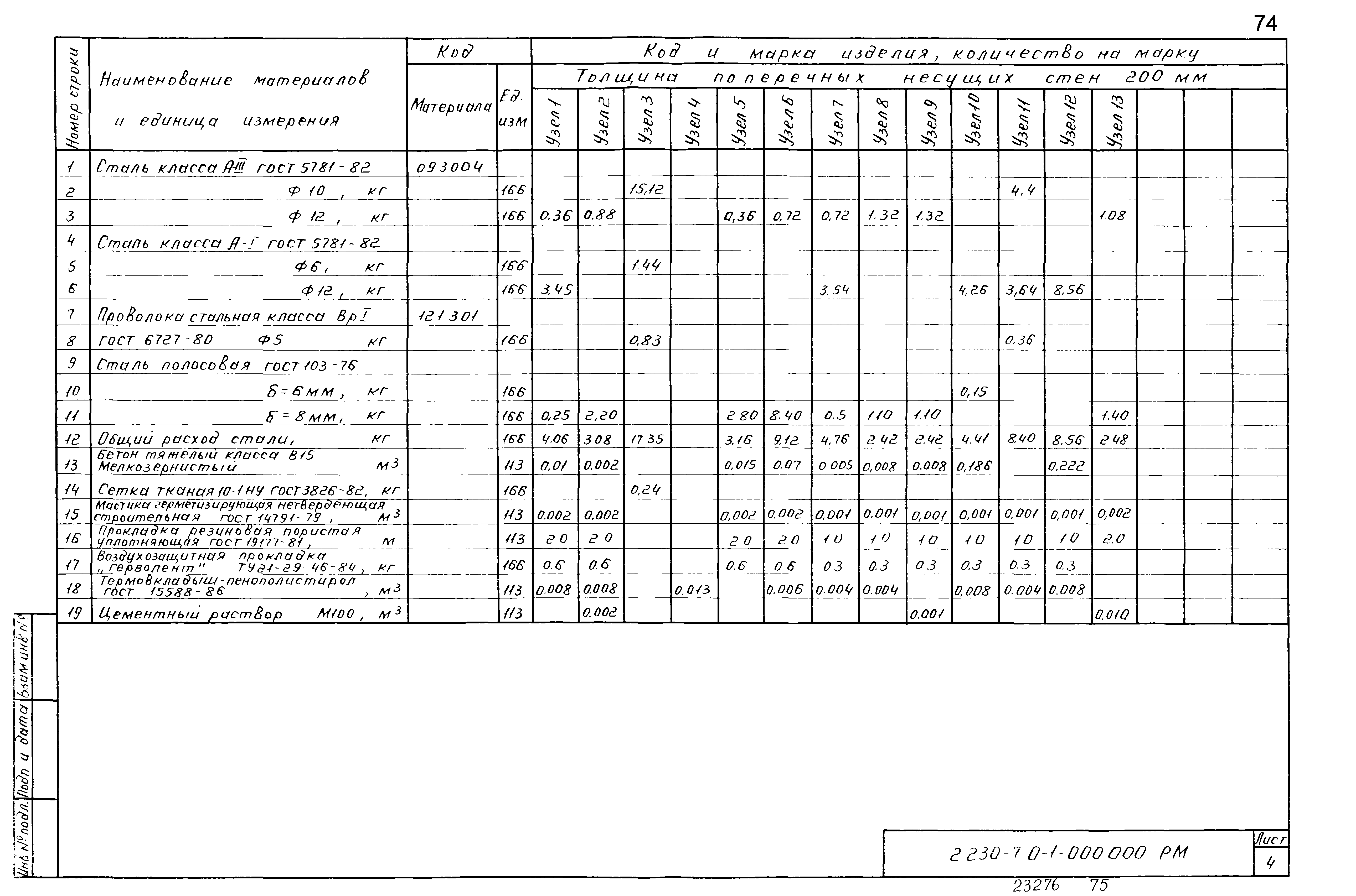 Серия 2.230-7