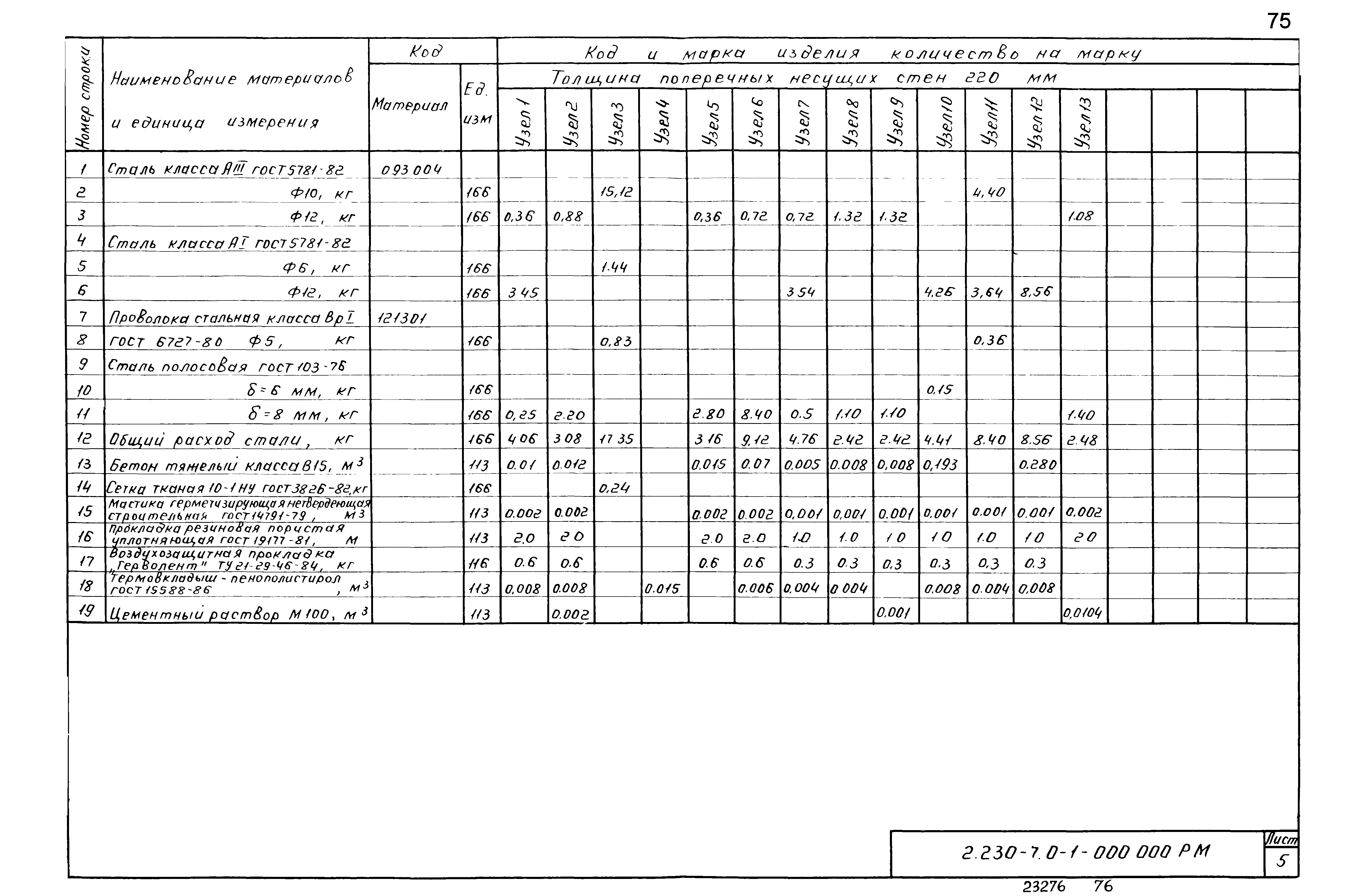 Серия 2.230-7