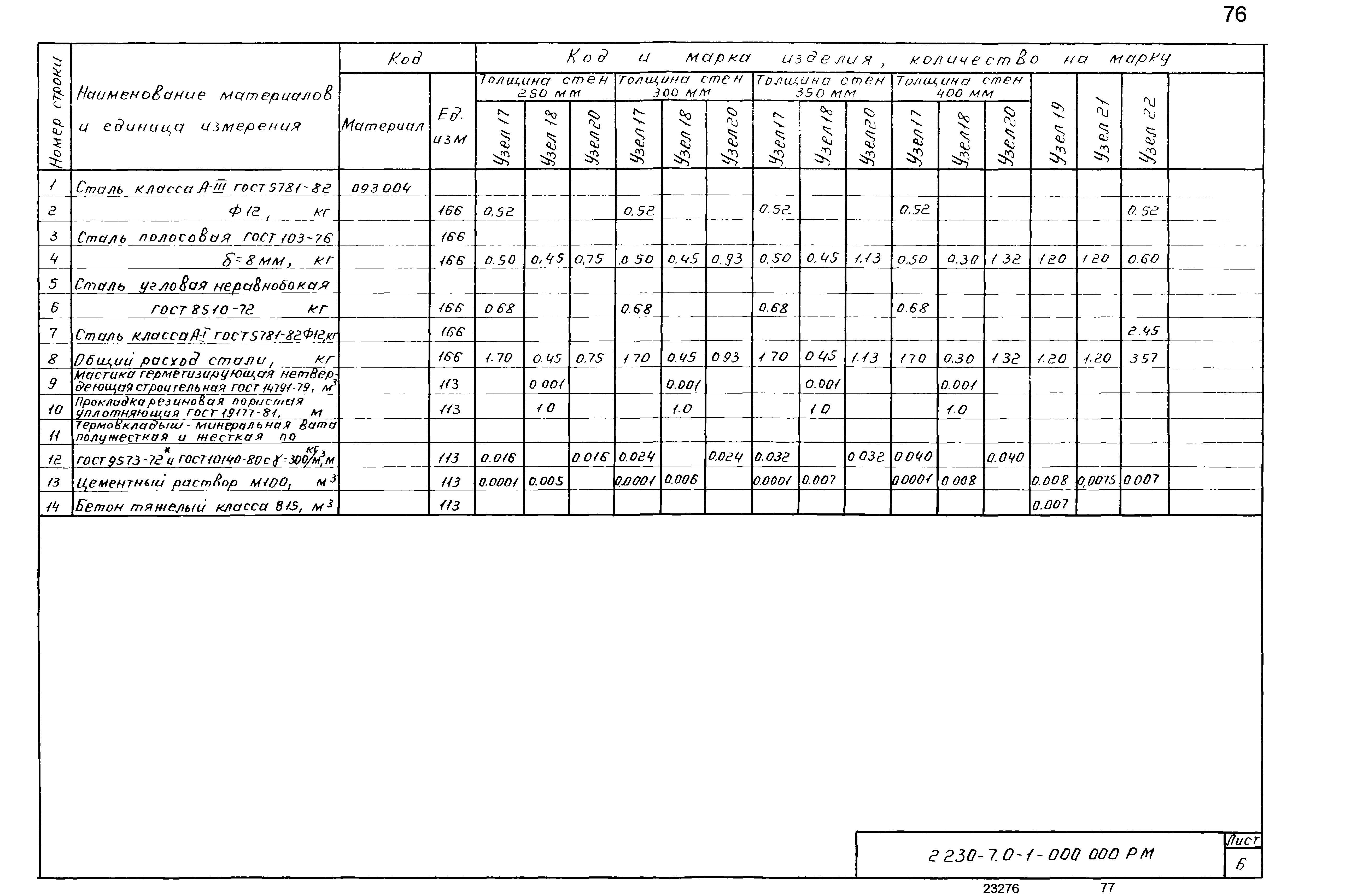 Серия 2.230-7