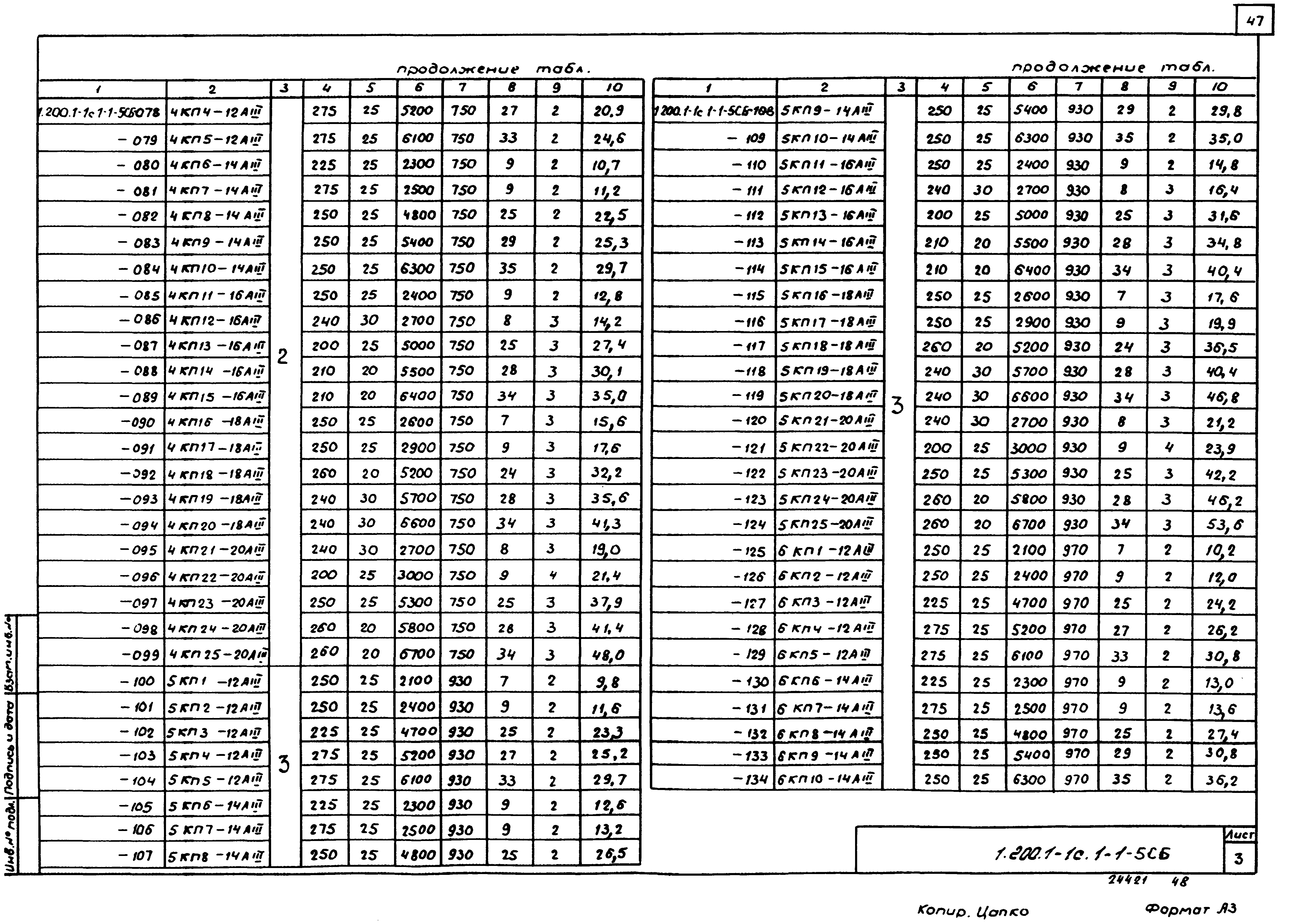 Серия 1.200.1-1с