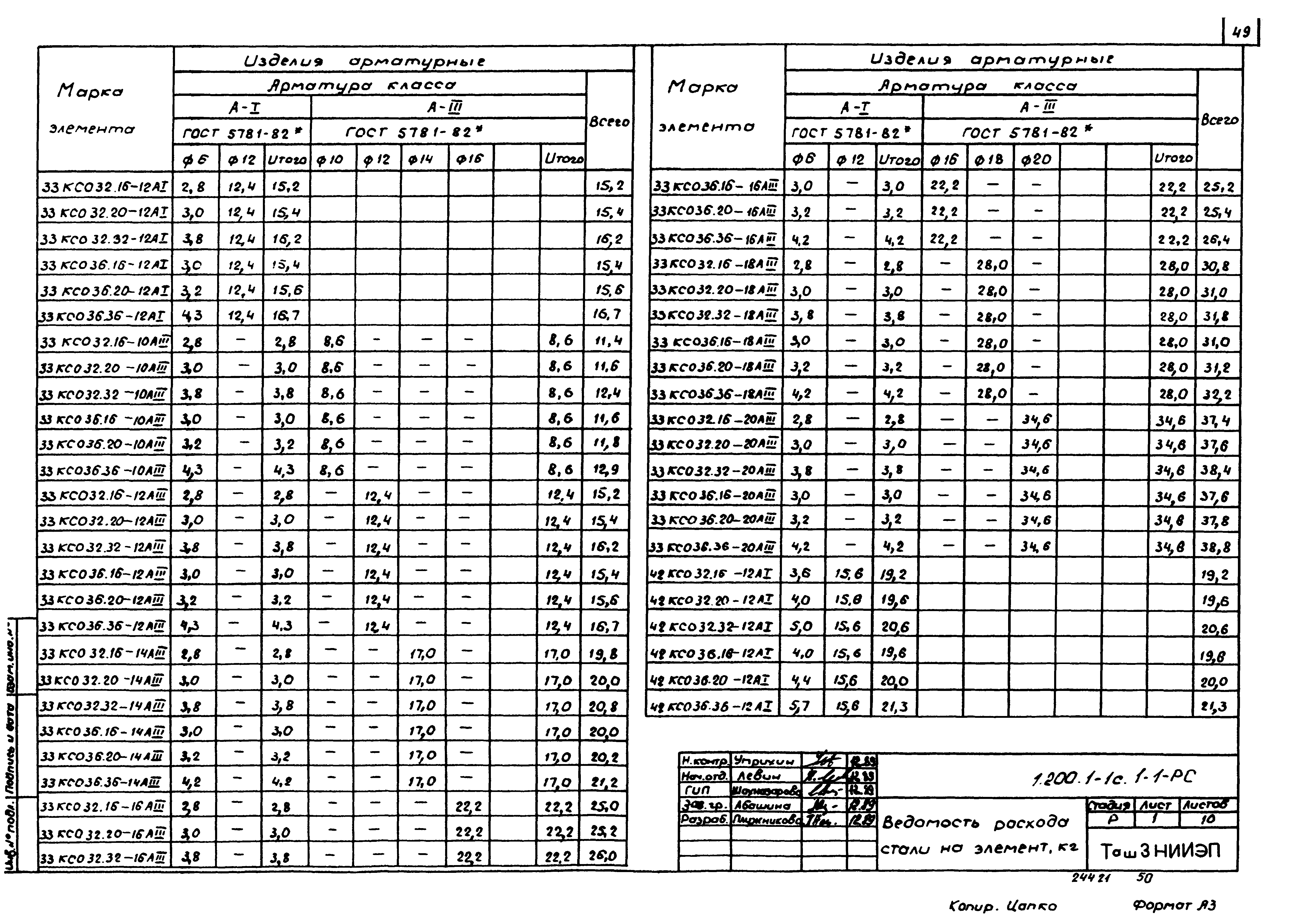 Серия 1.200.1-1с