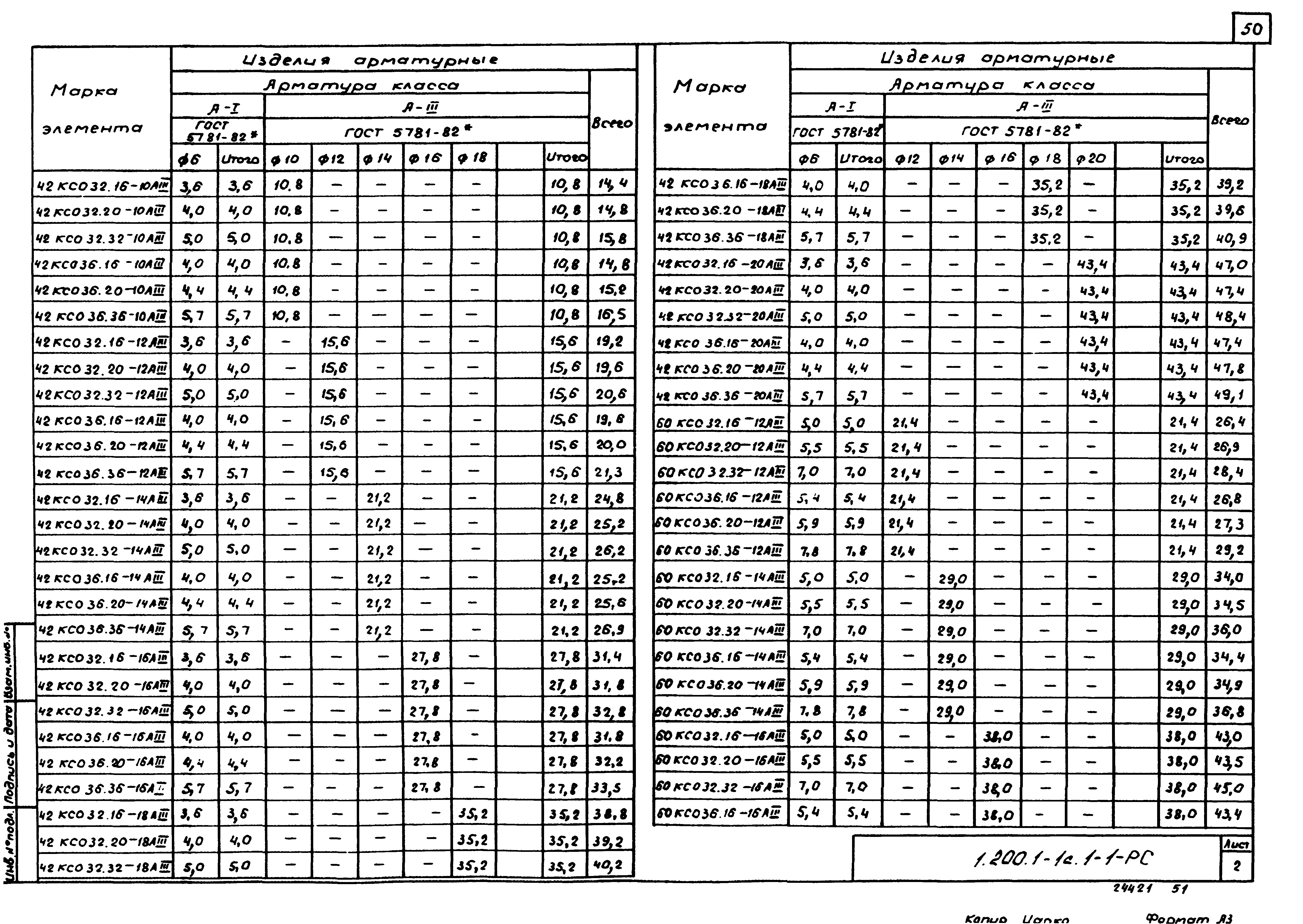 Серия 1.200.1-1с