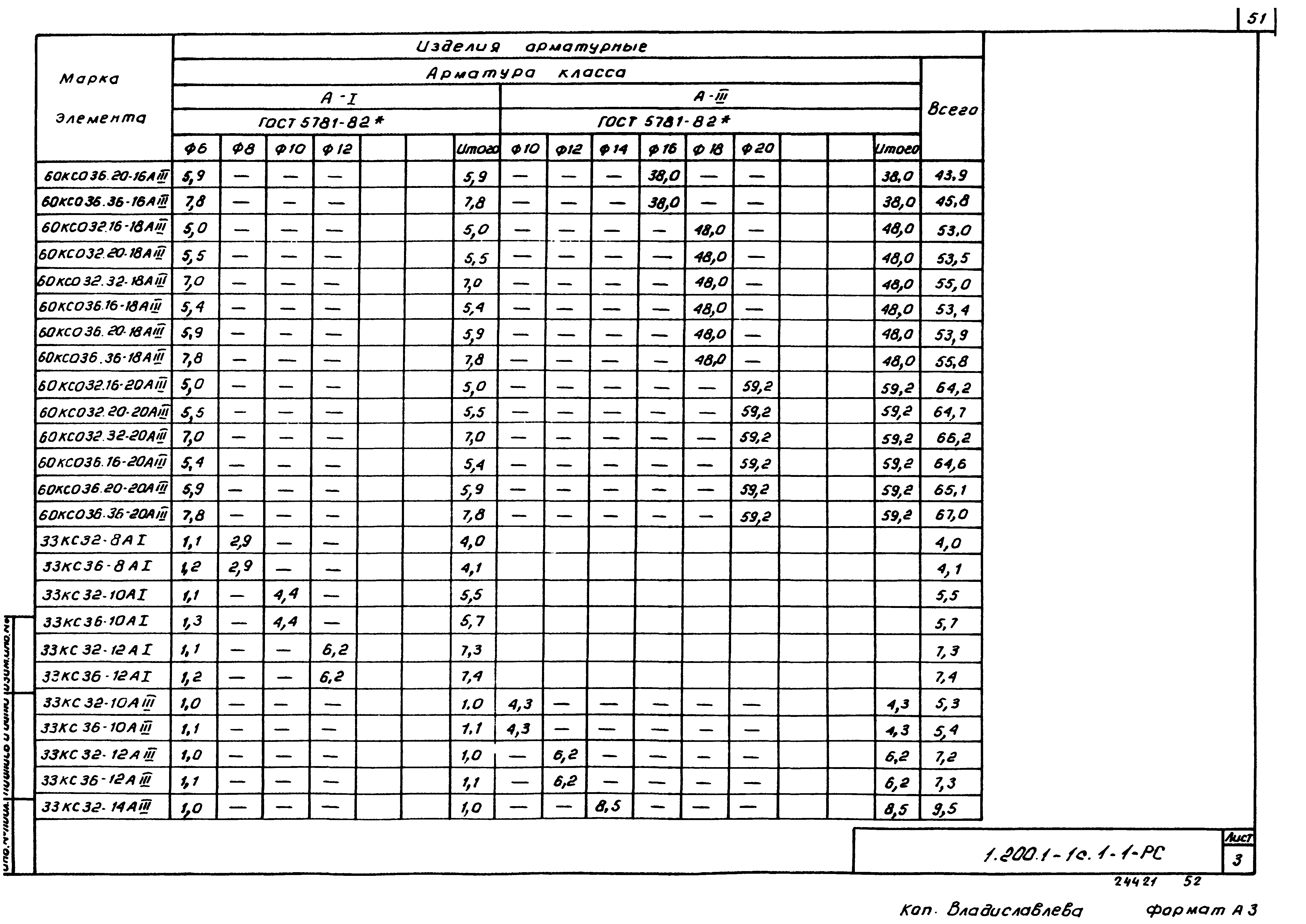 Серия 1.200.1-1с