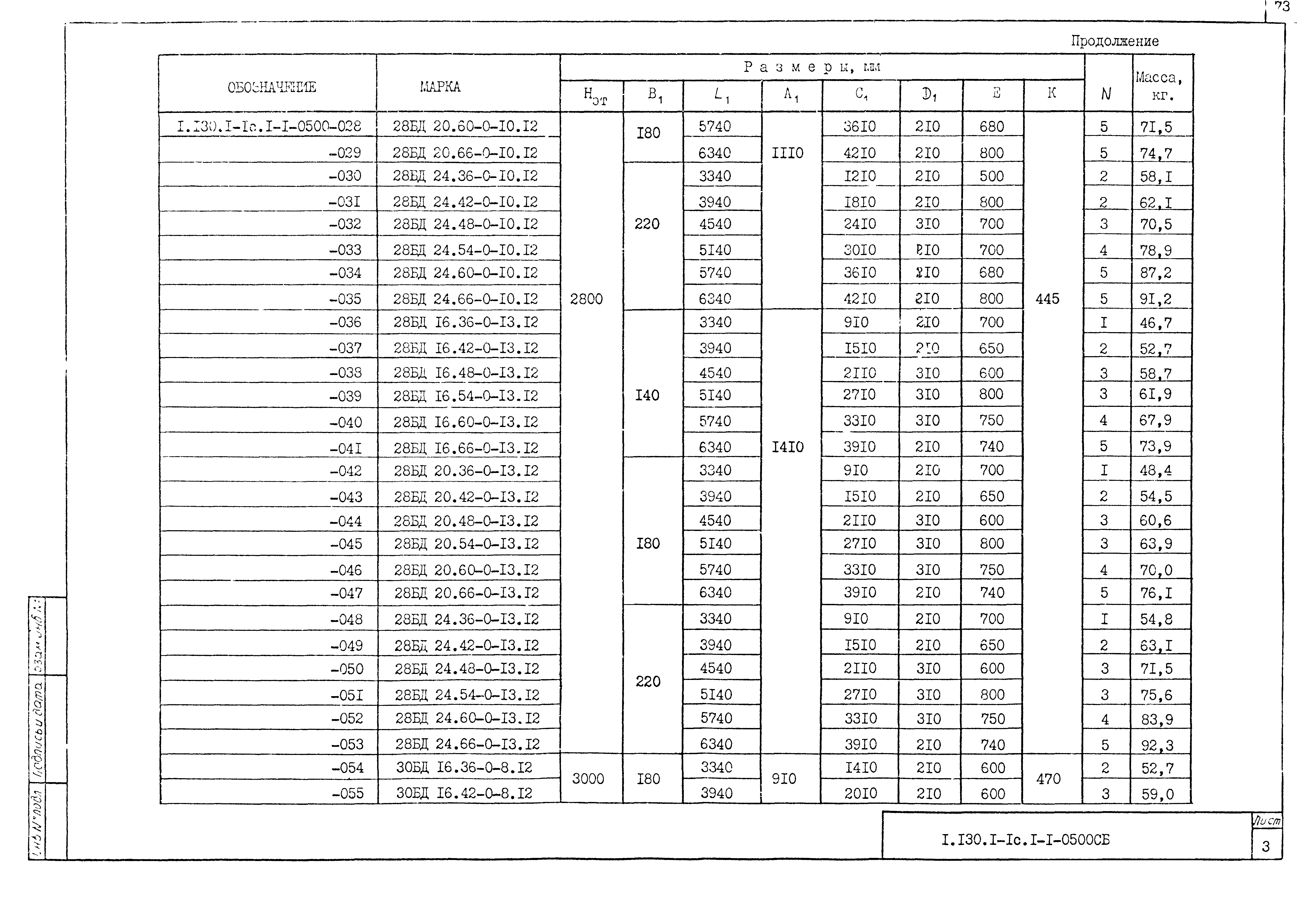 Серия 1.130.1-1с