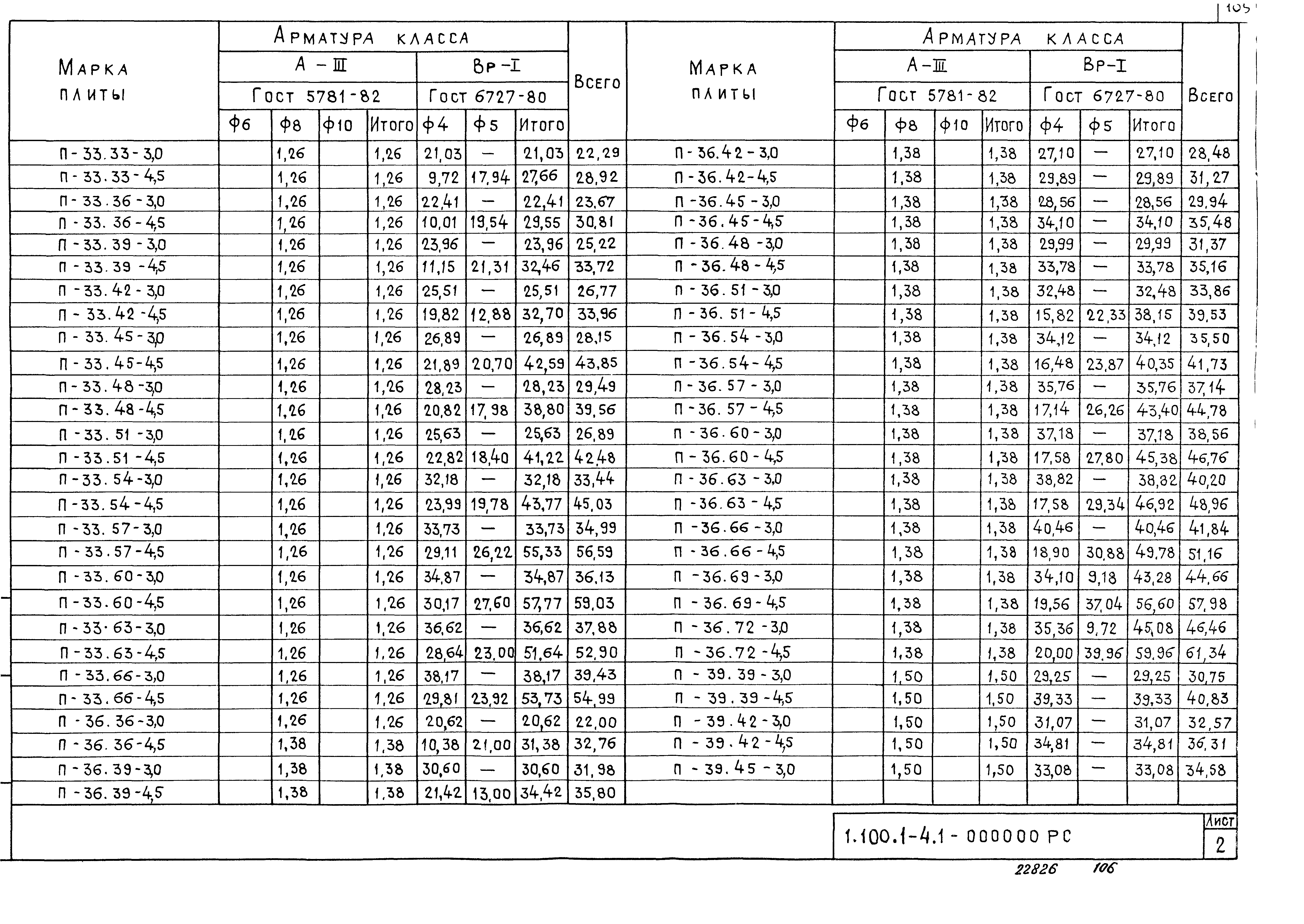 Серия 1.100.1-4