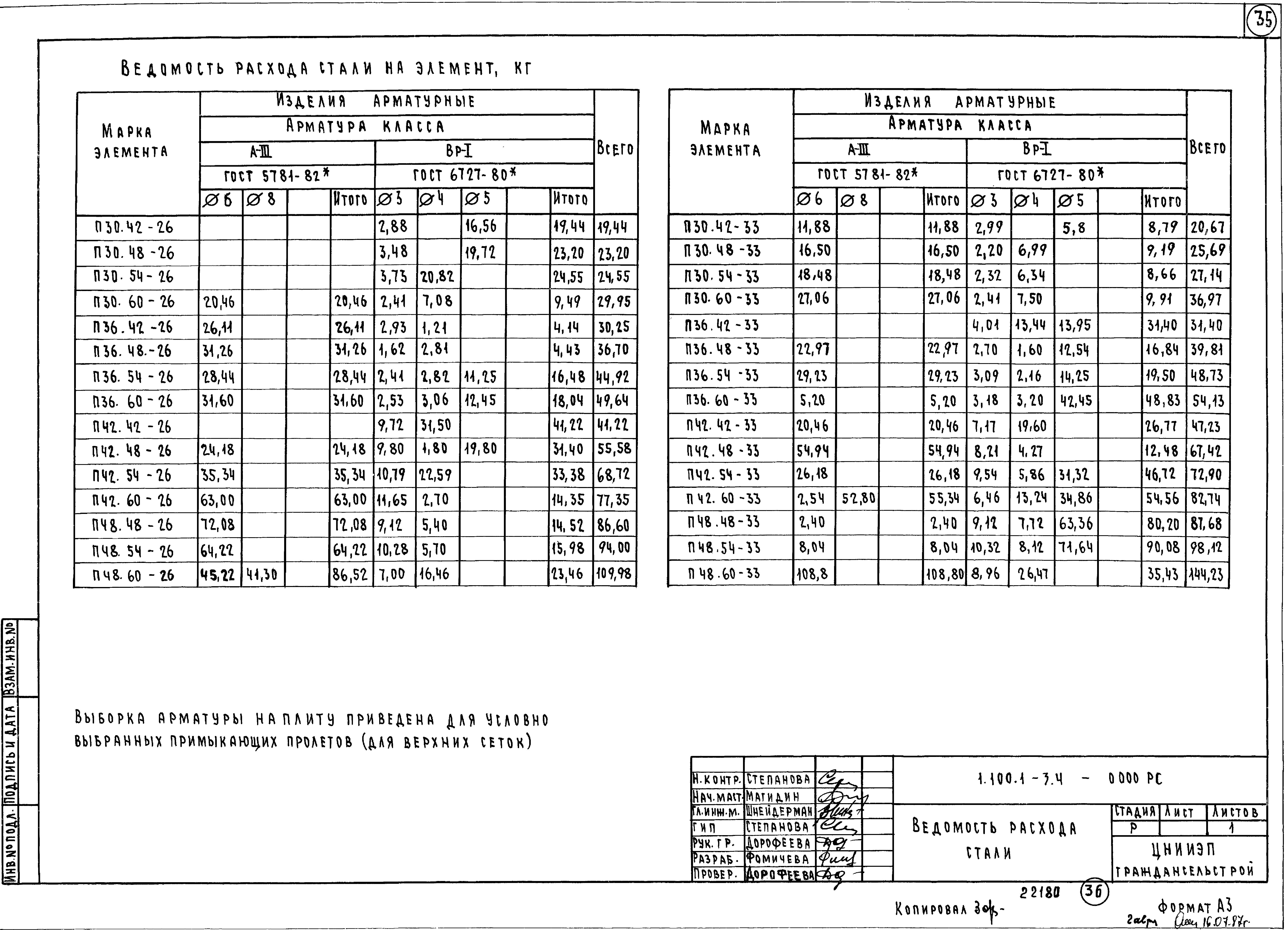 Серия 1.100.1-3