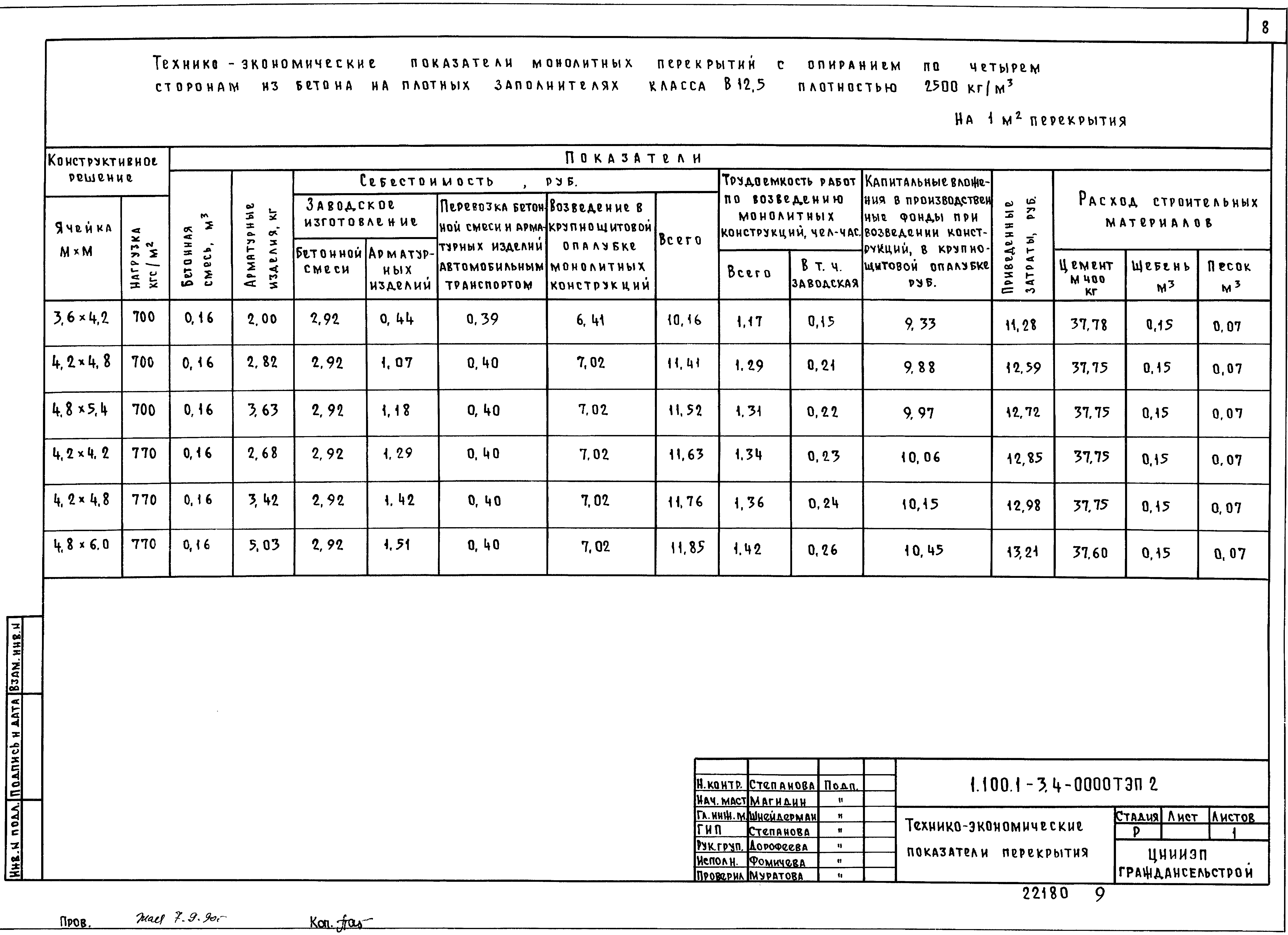 Серия 1.100.1-3