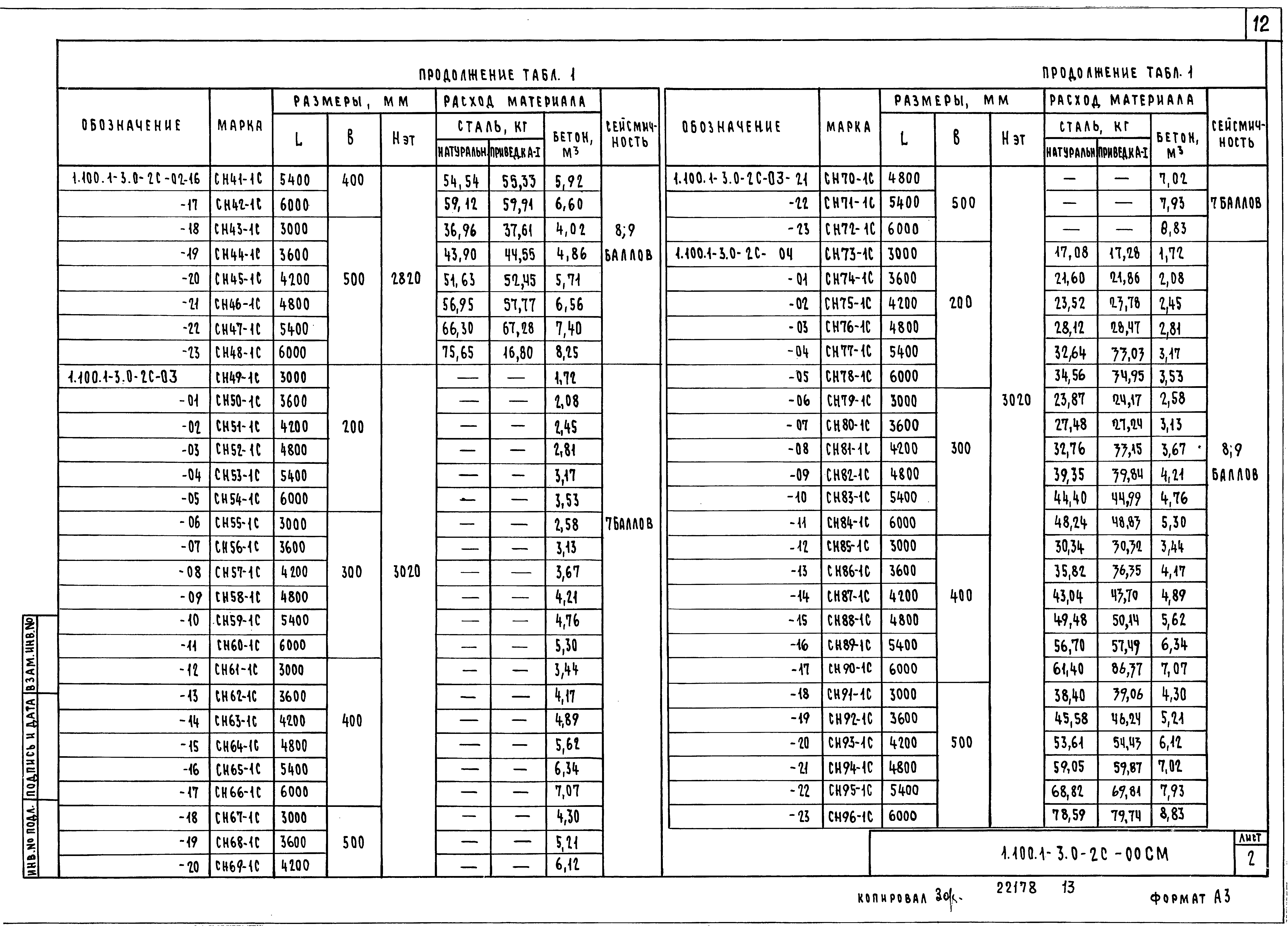 Серия 1.100.1-3