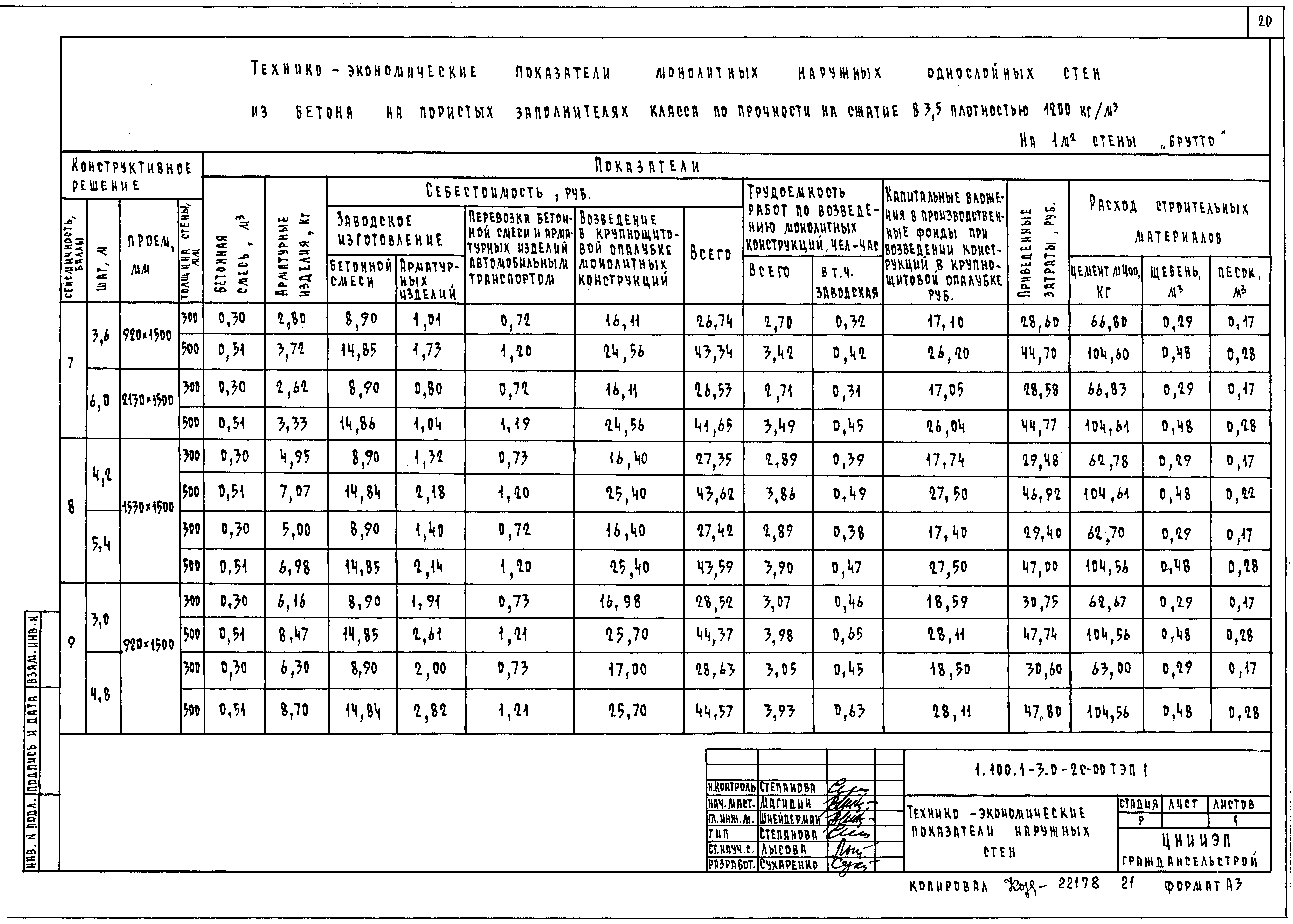 Серия 1.100.1-3