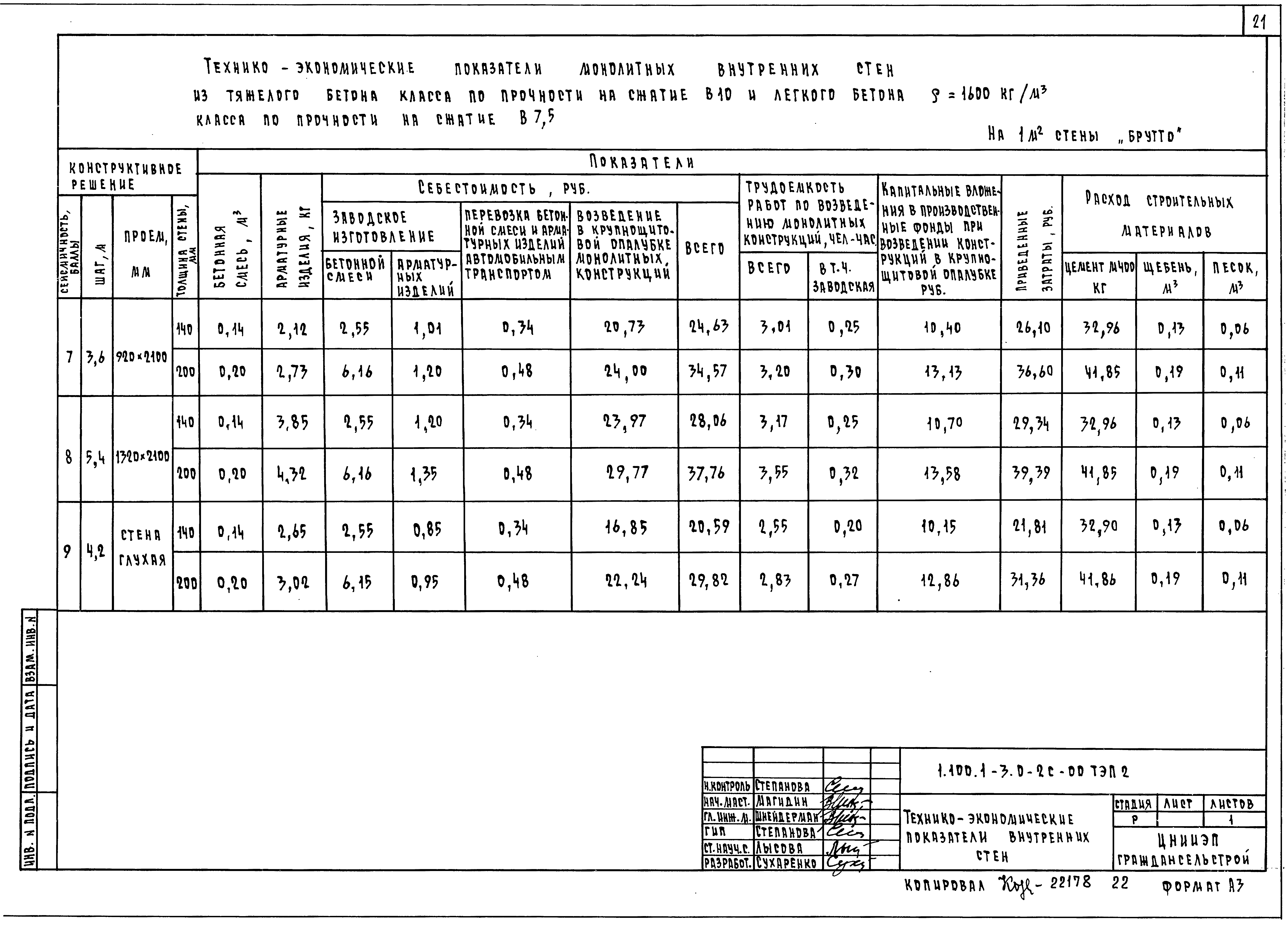 Серия 1.100.1-3